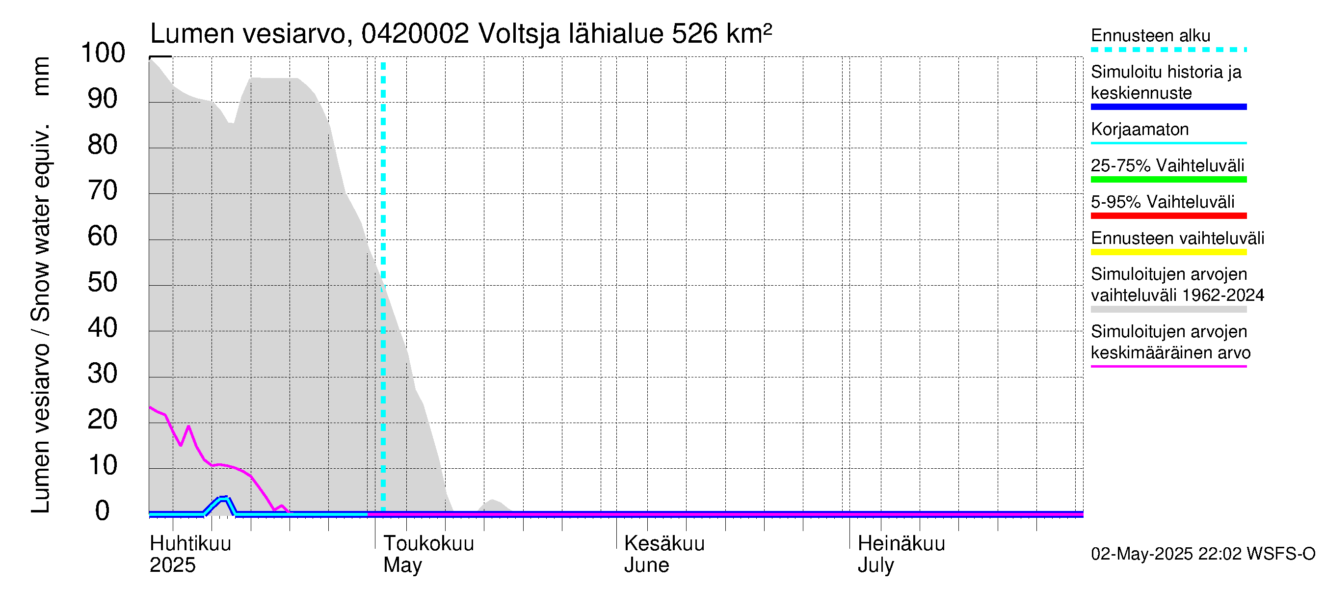 Vuoksen vesistöalue - Voltsja / Saijanjoki: Lumen vesiarvo