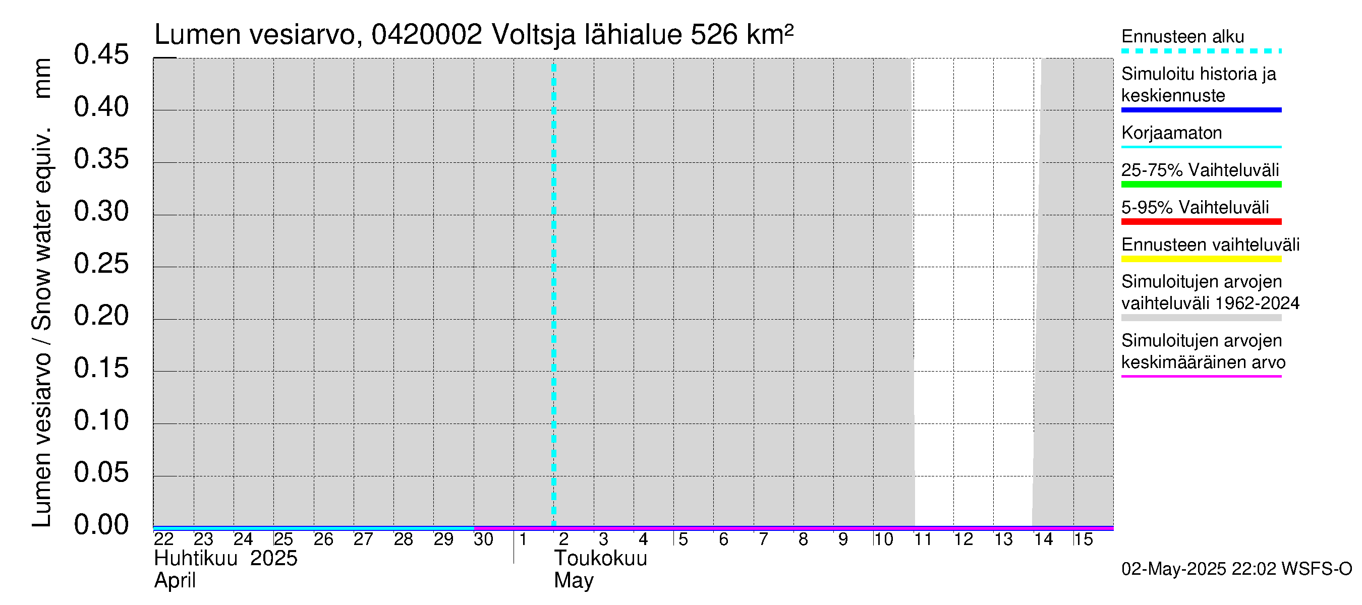 Vuoksen vesistöalue - Voltsja / Saijanjoki: Lumen vesiarvo