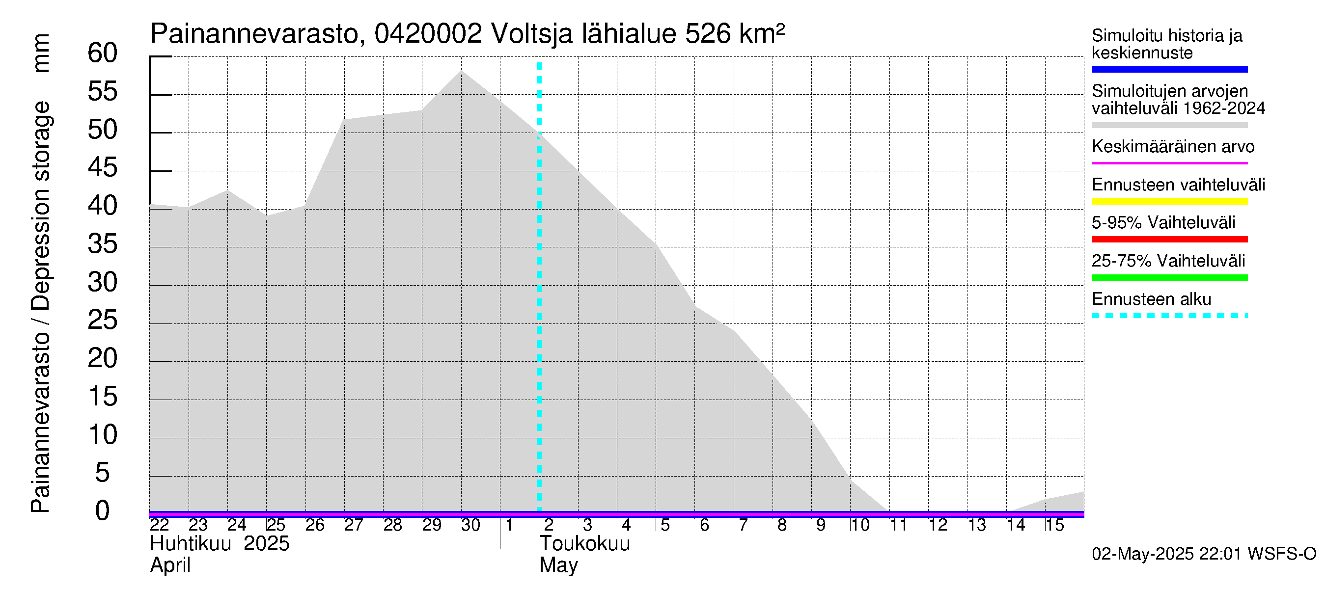 Vuoksen vesistöalue - Voltsja / Saijanjoki: Painannevarasto
