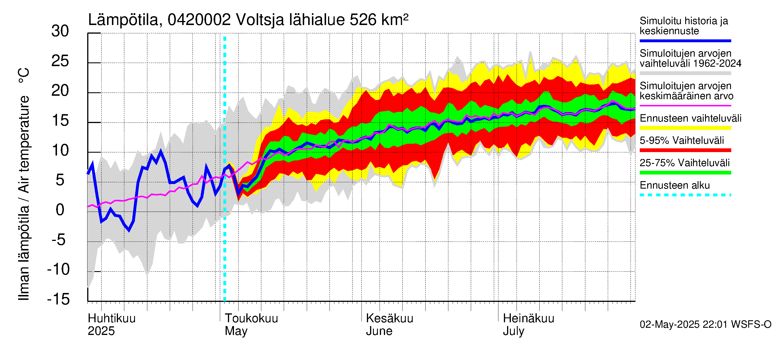 Vuoksen vesistöalue - Voltsja / Saijanjoki: Ilman lämpötila