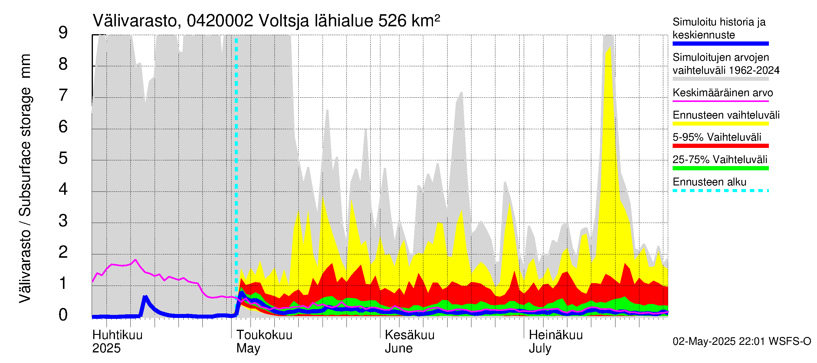 Vuoksen vesistöalue - Voltsja / Saijanjoki: Välivarasto