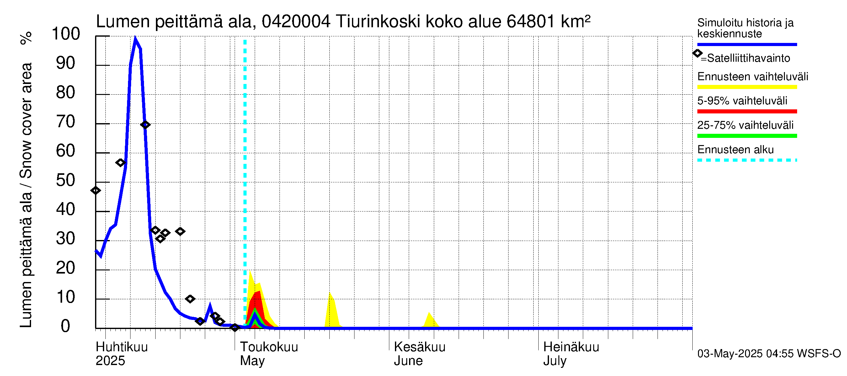 Vuoksen vesistöalue - Tiverskije porogi / Tiurinkoski: Lumen peittämä ala