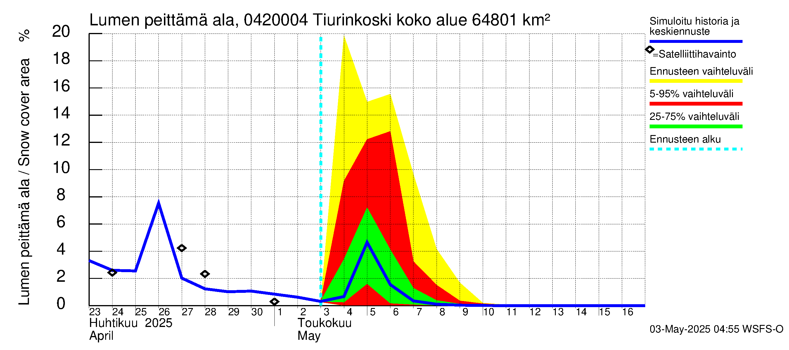 Vuoksen vesistöalue - Tiverskije porogi / Tiurinkoski: Lumen peittämä ala