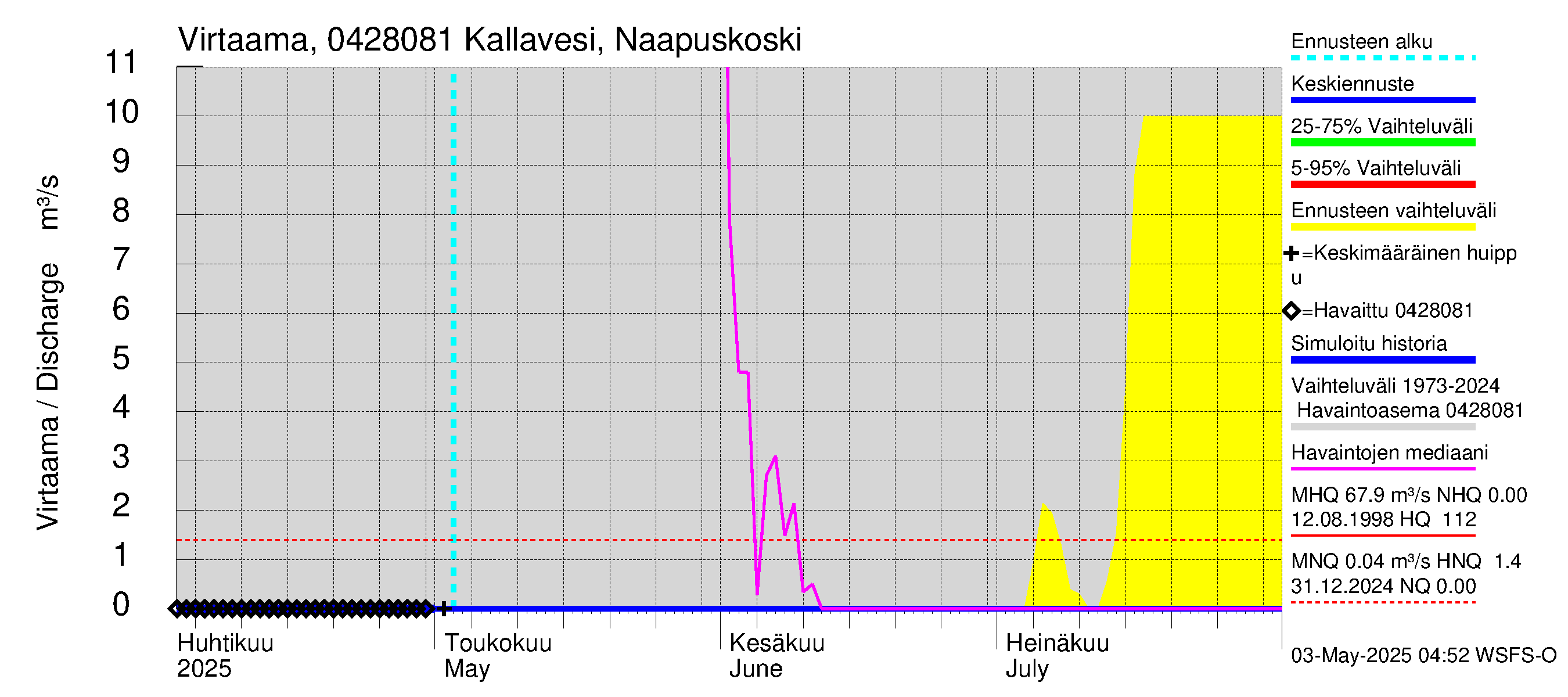 Vuoksen vesistöalue - Kallavesi, Konnuksen kanava + Konnuskoski + Naapuskoski: 
