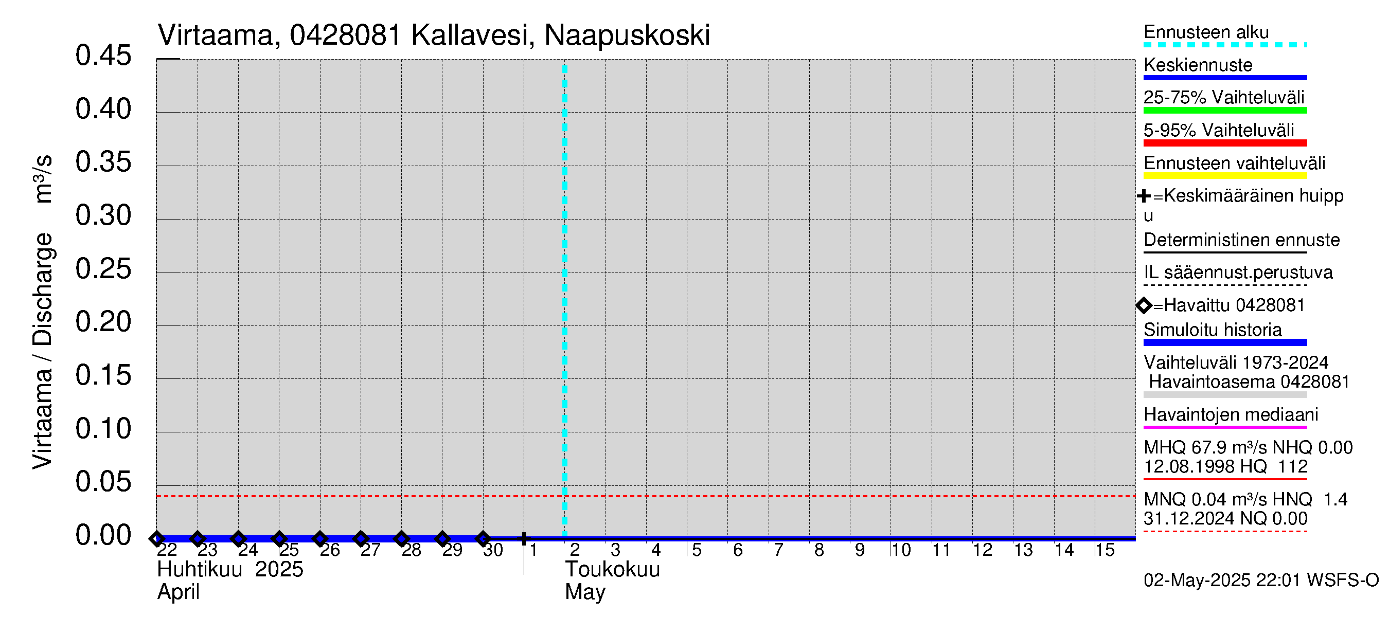 Vuoksen vesistöalue - Kallavesi, Konnuksen kanava + Konnuskoski + Naapuskoski: 