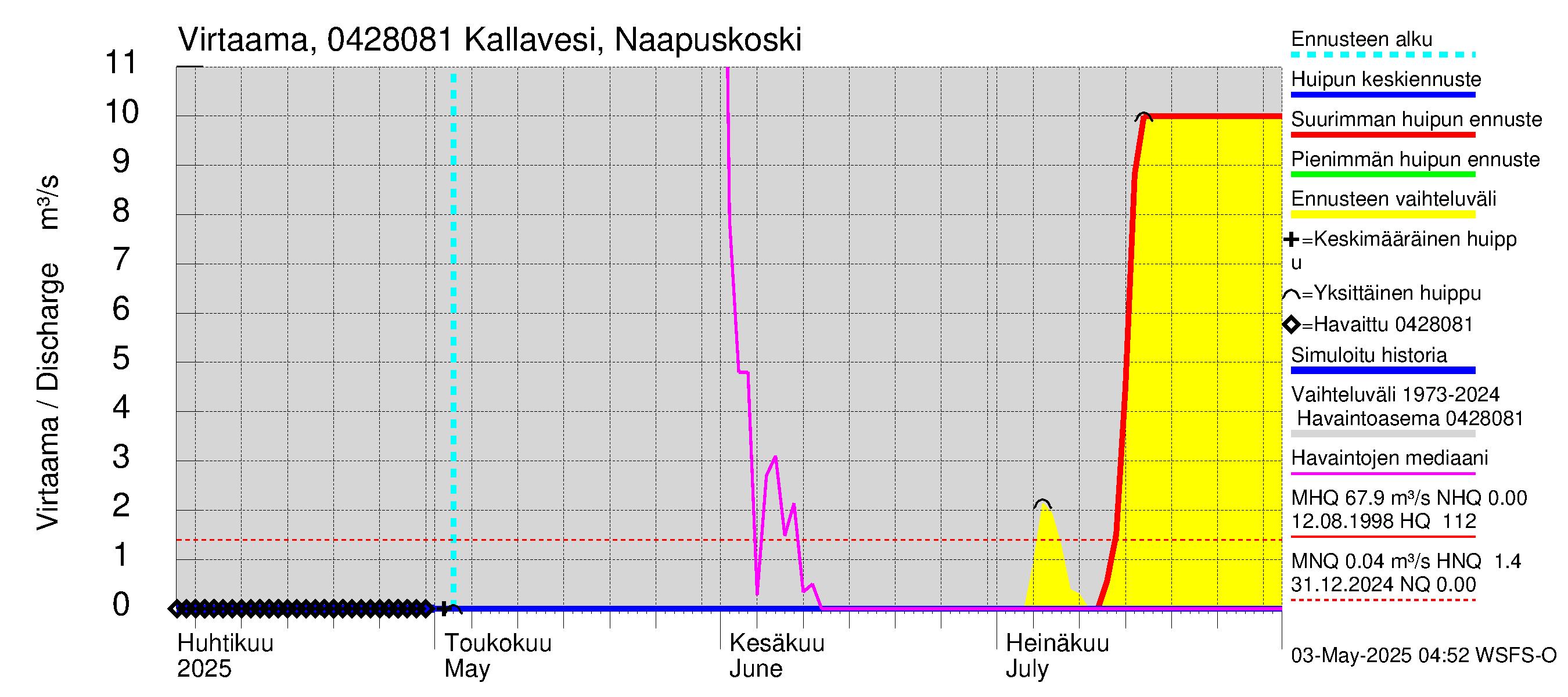 Vuoksen vesistöalue - Kallavesi, Konnuksen kanava + Konnuskoski + Naapuskoski: 