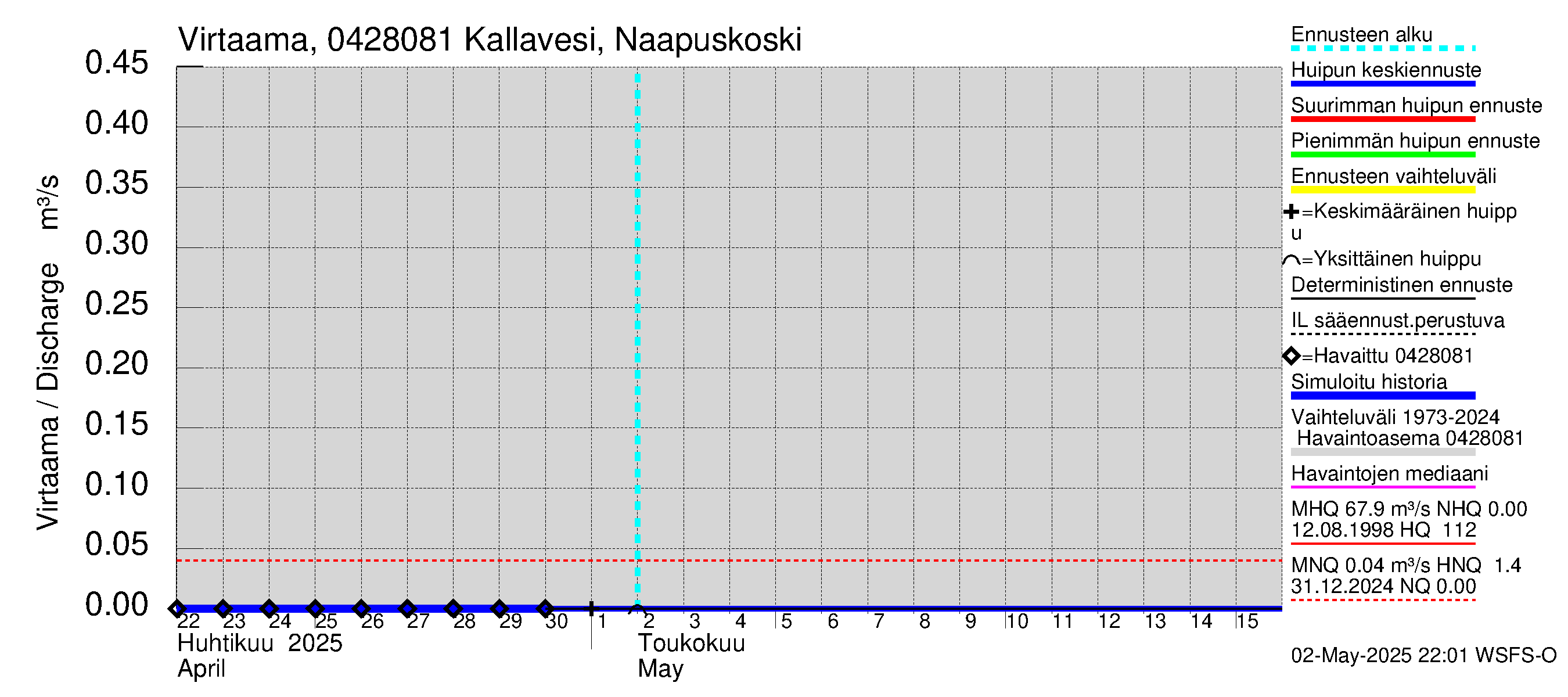 Vuoksen vesistöalue - Kallavesi, Konnuksen kanava + Konnuskoski + Naapuskoski: 