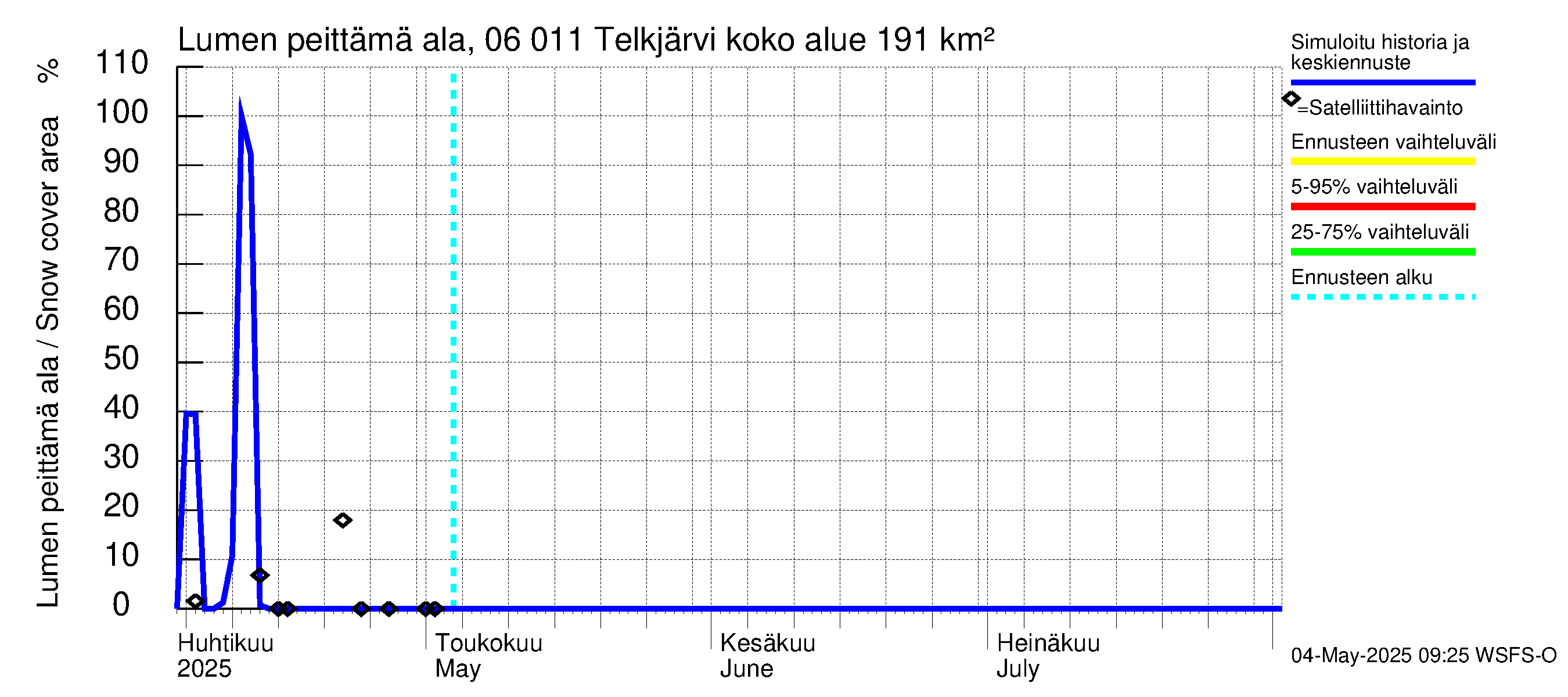 Hounijoen vesistöalue - Telkjärvi: Lumen peittämä ala