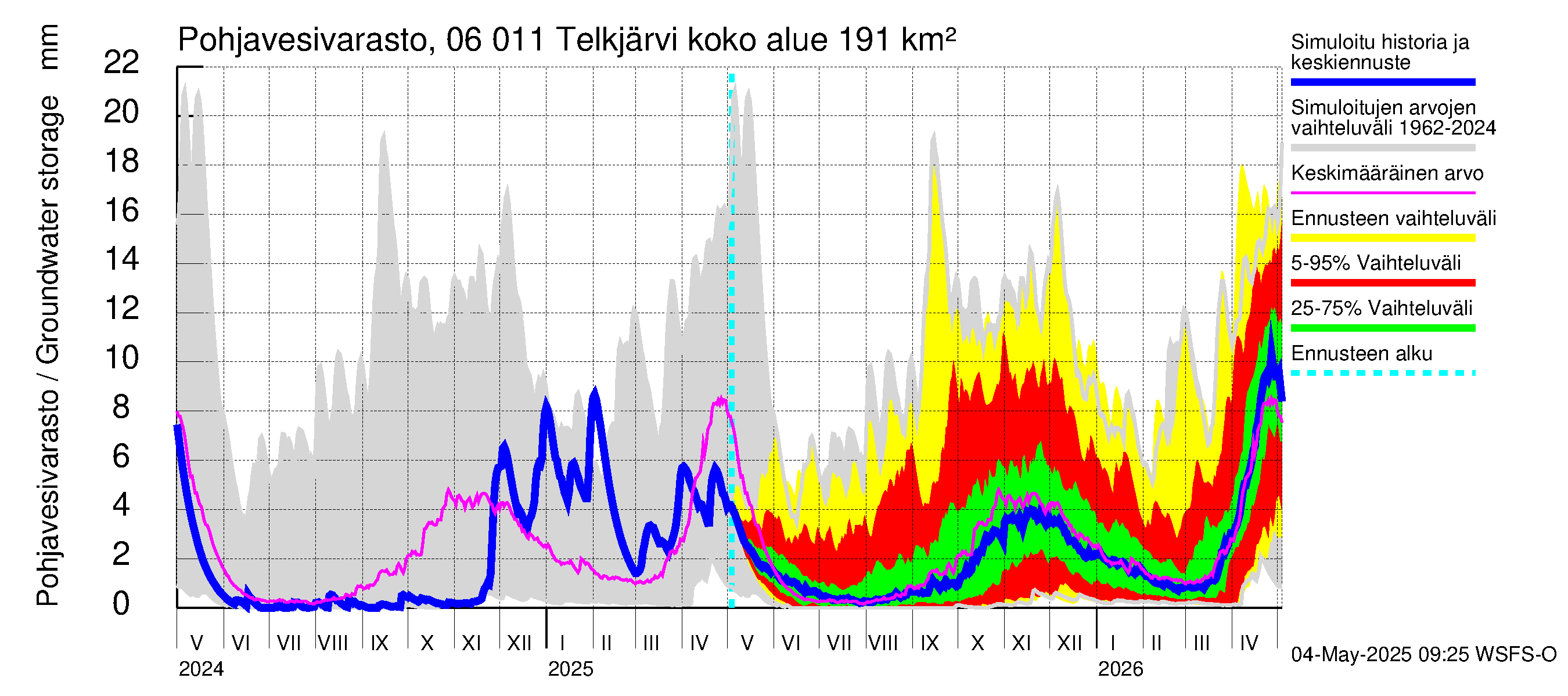 Hounijoen vesistöalue - Telkjärvi: Pohjavesivarasto