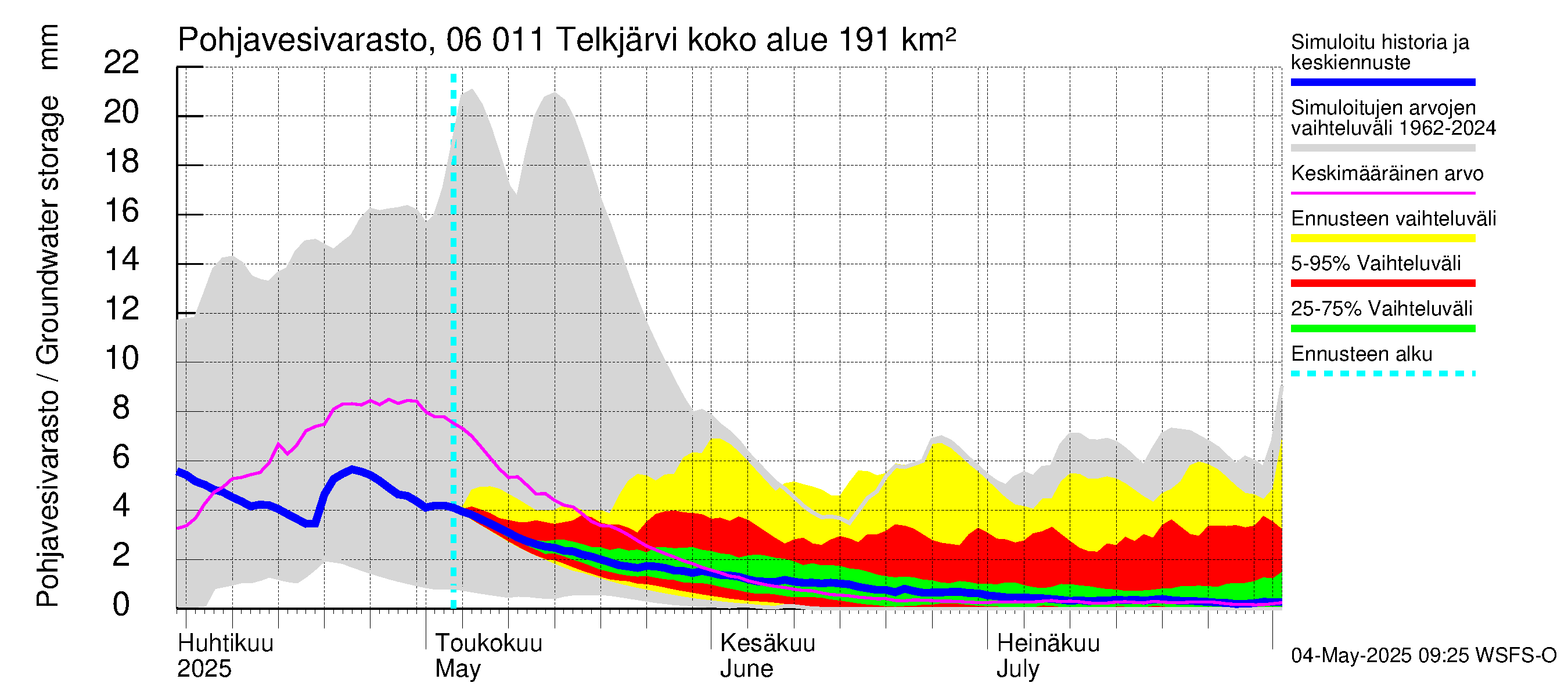 Hounijoen vesistöalue - Telkjärvi: Pohjavesivarasto