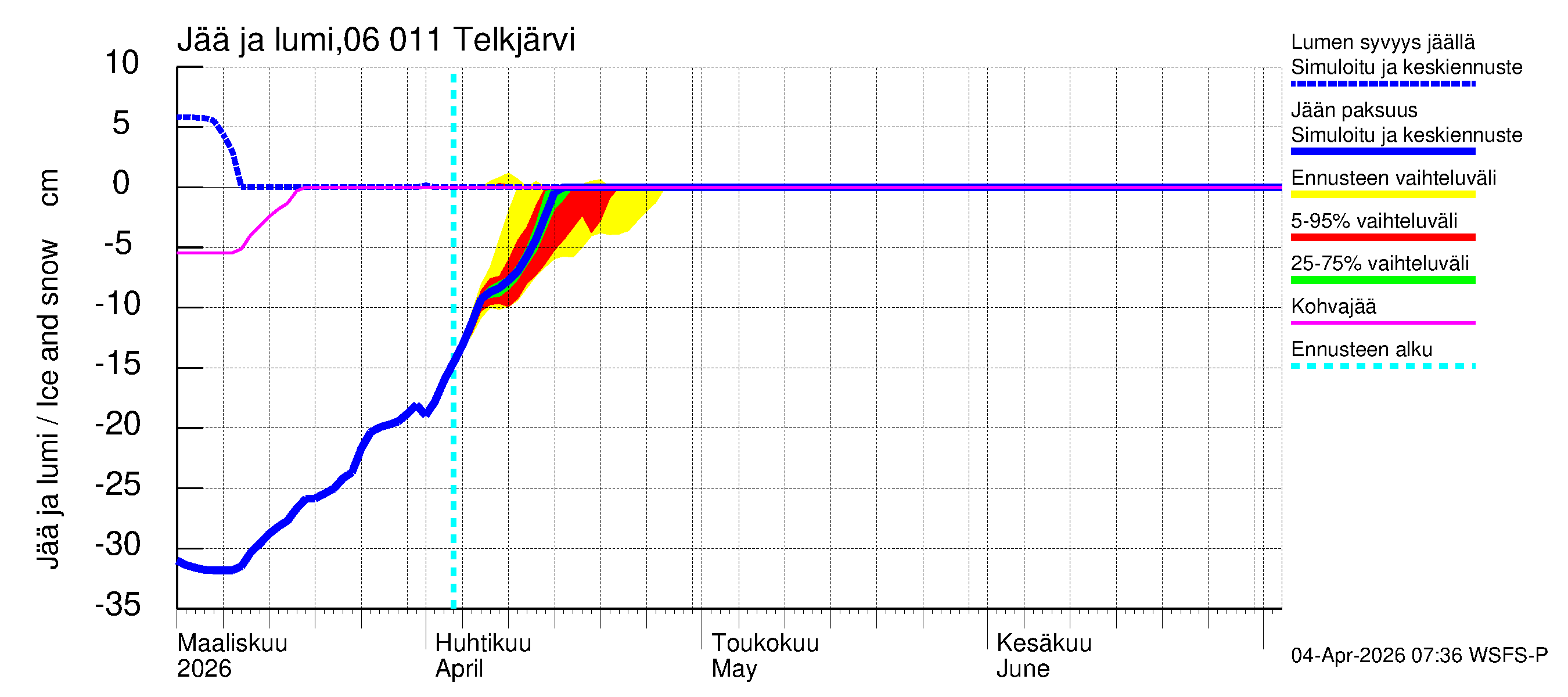 Hounijoen vesistöalue - Telkjärvi: Jään paksuus