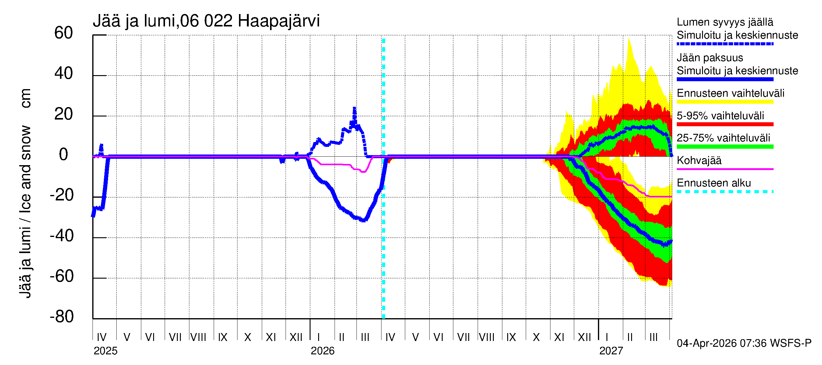Hounijoen vesistöalue - Haapajärvi: Jään paksuus