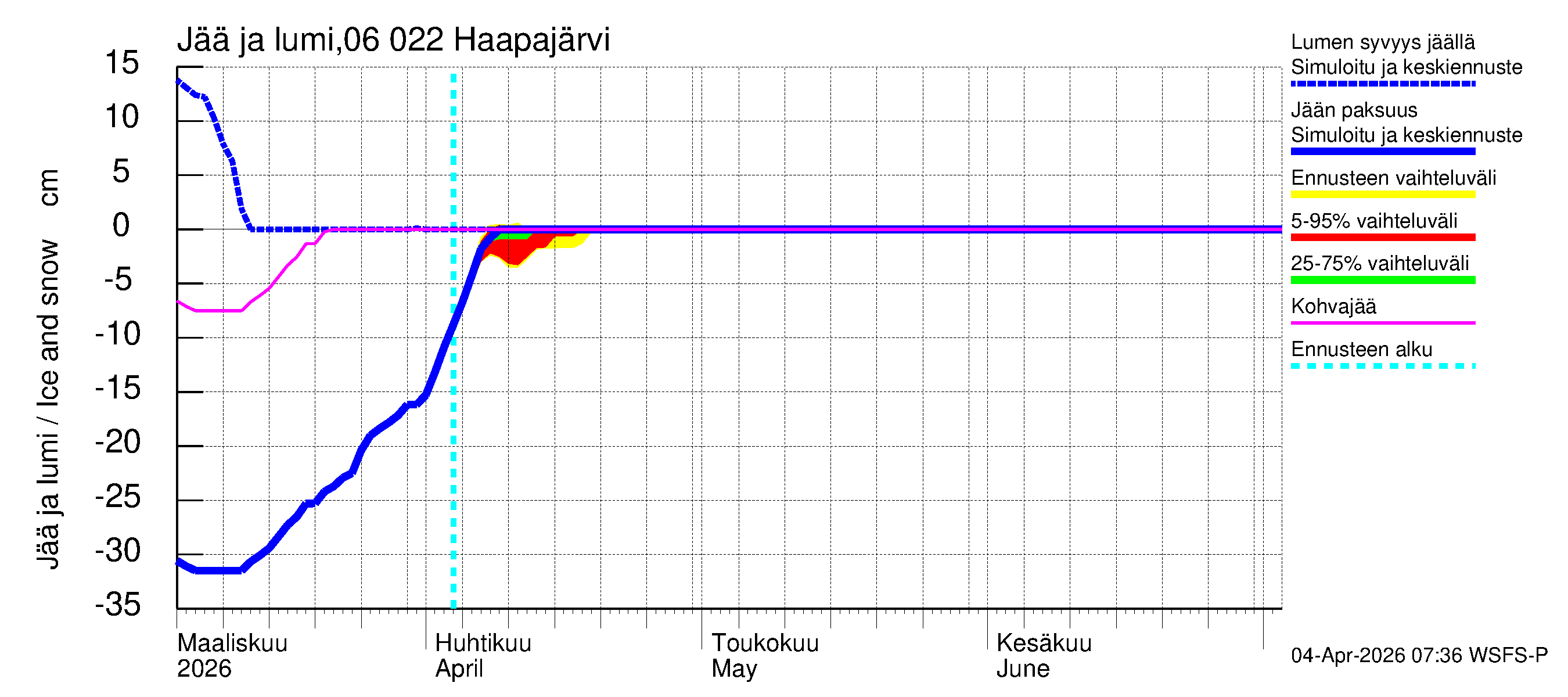 Hounijoen vesistöalue - Haapajärvi: Jään paksuus