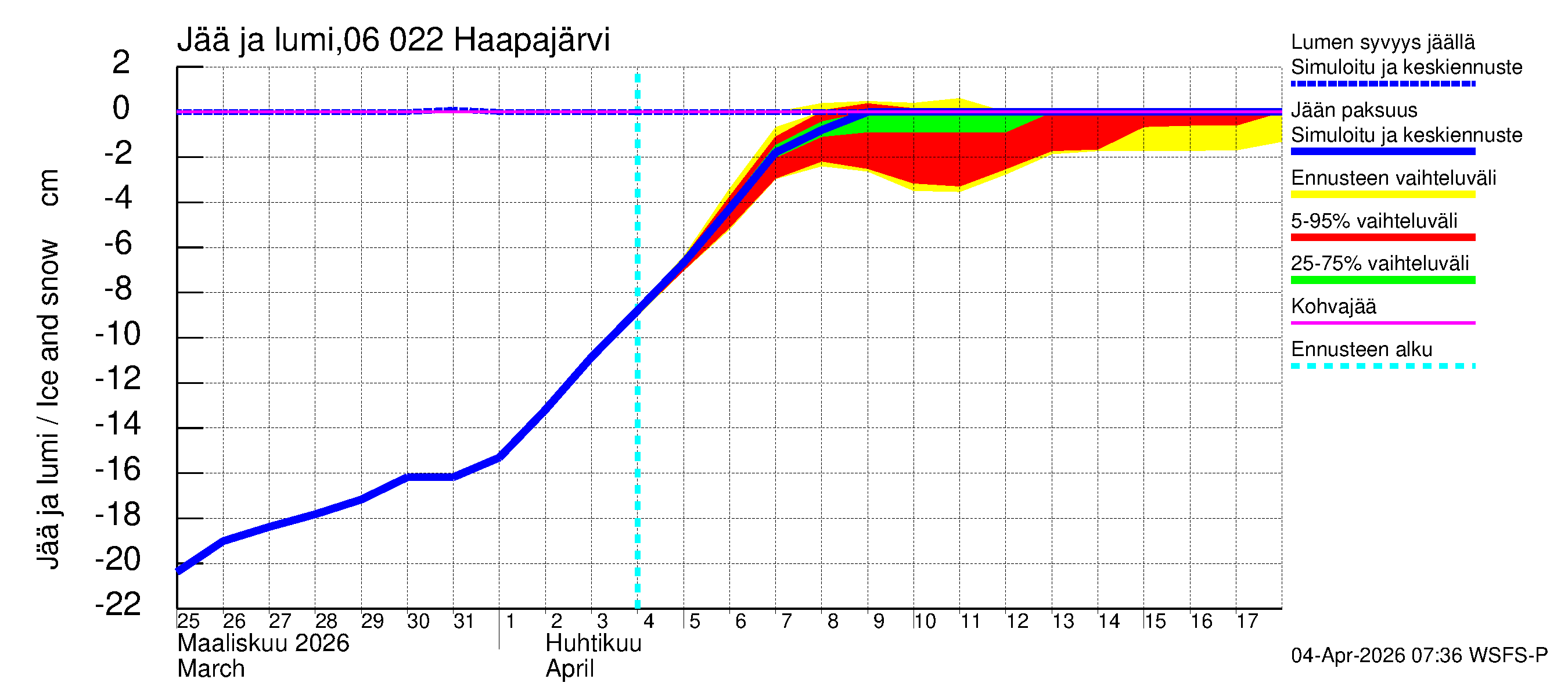 Hounijoen vesistöalue - Haapajärvi: Jään paksuus