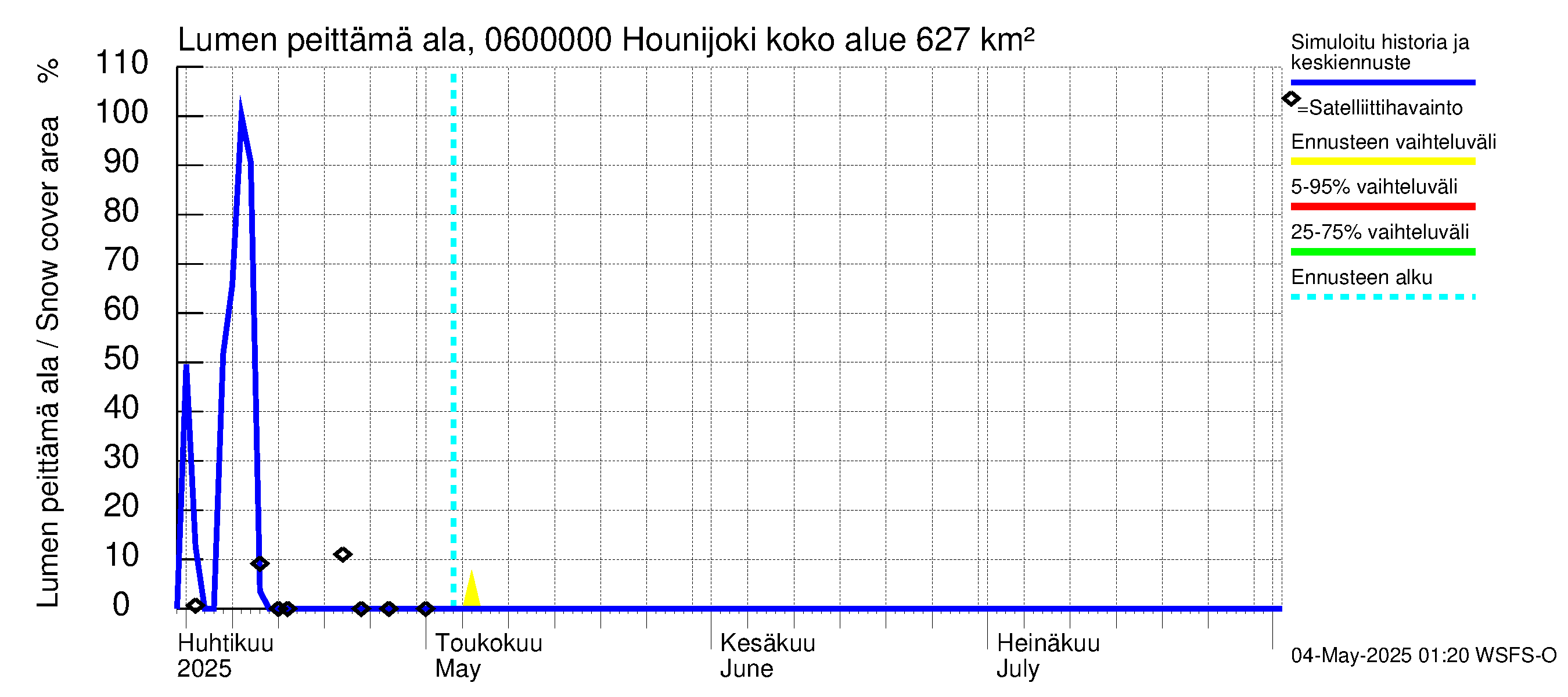 Hounijoen vesistöalue - Hounijoki: Lumen peittämä ala