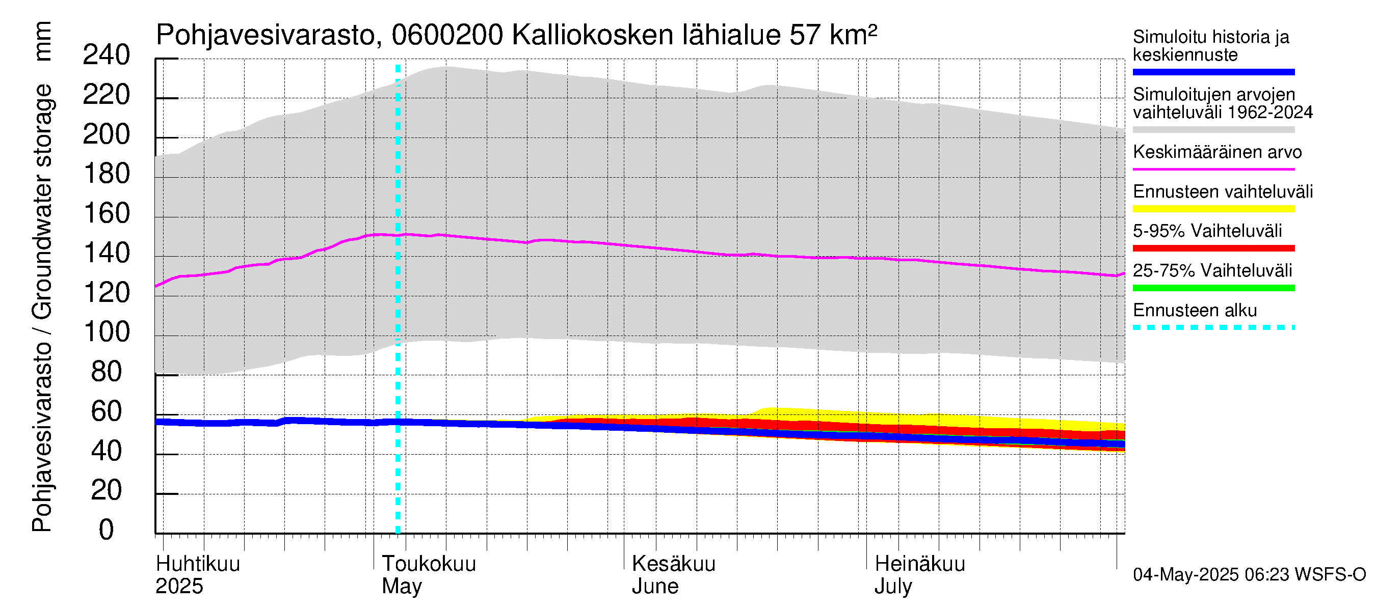 Hounijoen vesistöalue - Kalliokoskenoja: Pohjavesivarasto