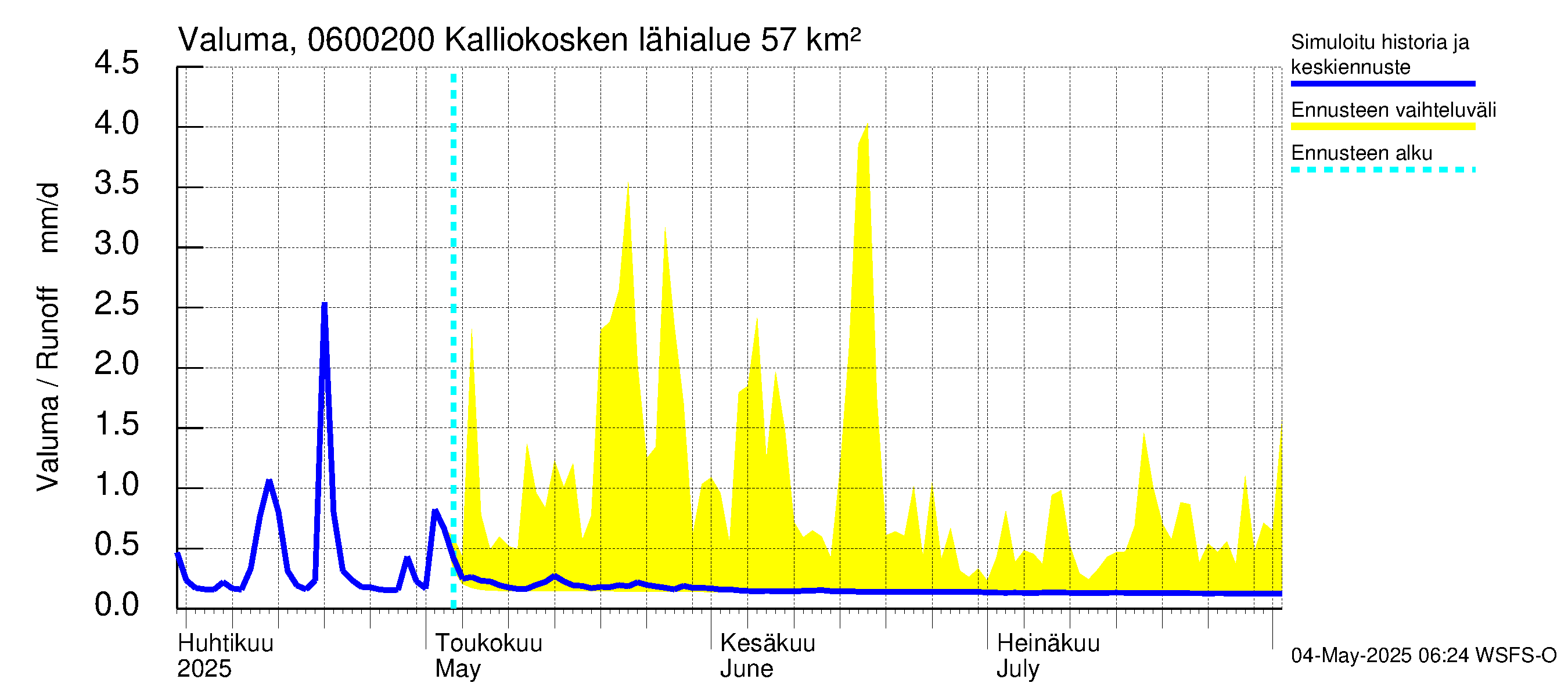 Hounijoen vesistöalue - Kalliokoskenoja: Valuma