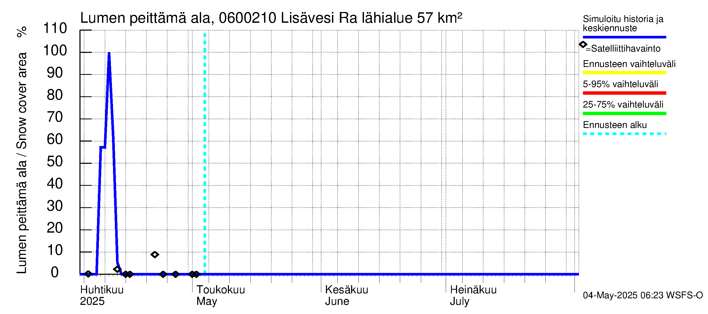 Hounijoen vesistöalue - Lisävesi Rakkolanjokeen: Lumen peittämä ala
