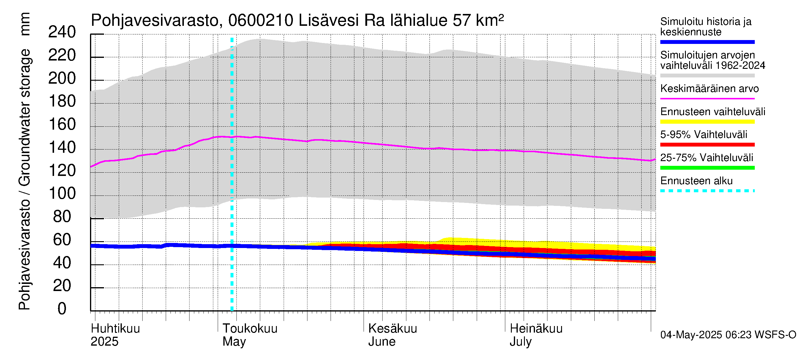 Hounijoen vesistöalue - Lisävesi Rakkolanjokeen: Pohjavesivarasto