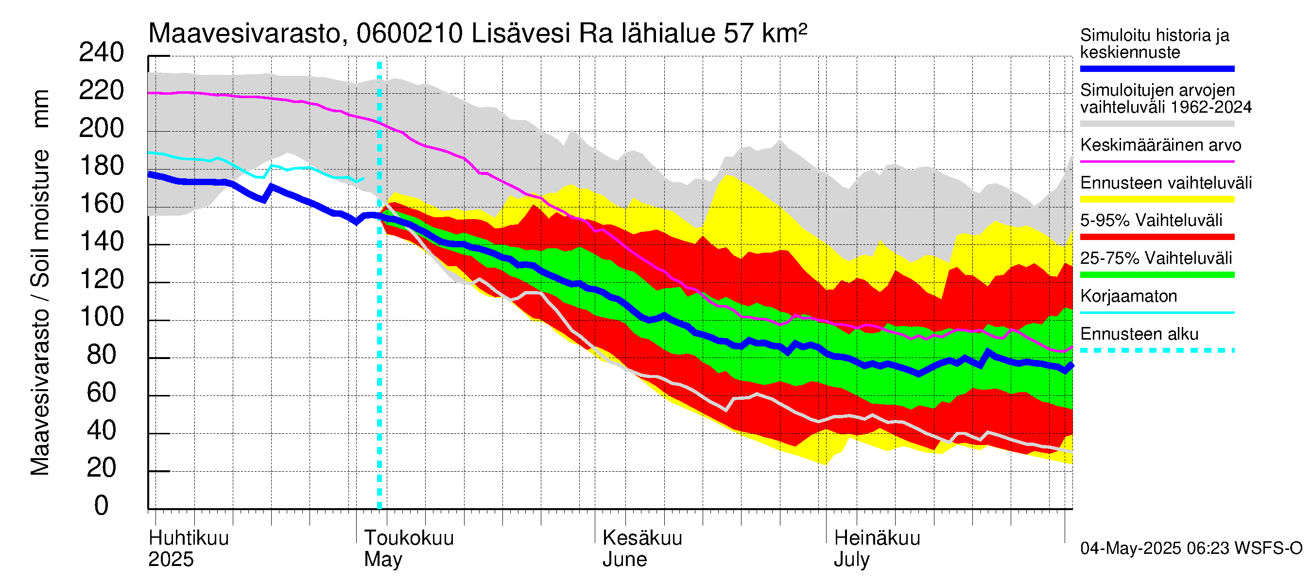 Hounijoen vesistöalue - Lisävesi Rakkolanjokeen: Maavesivarasto