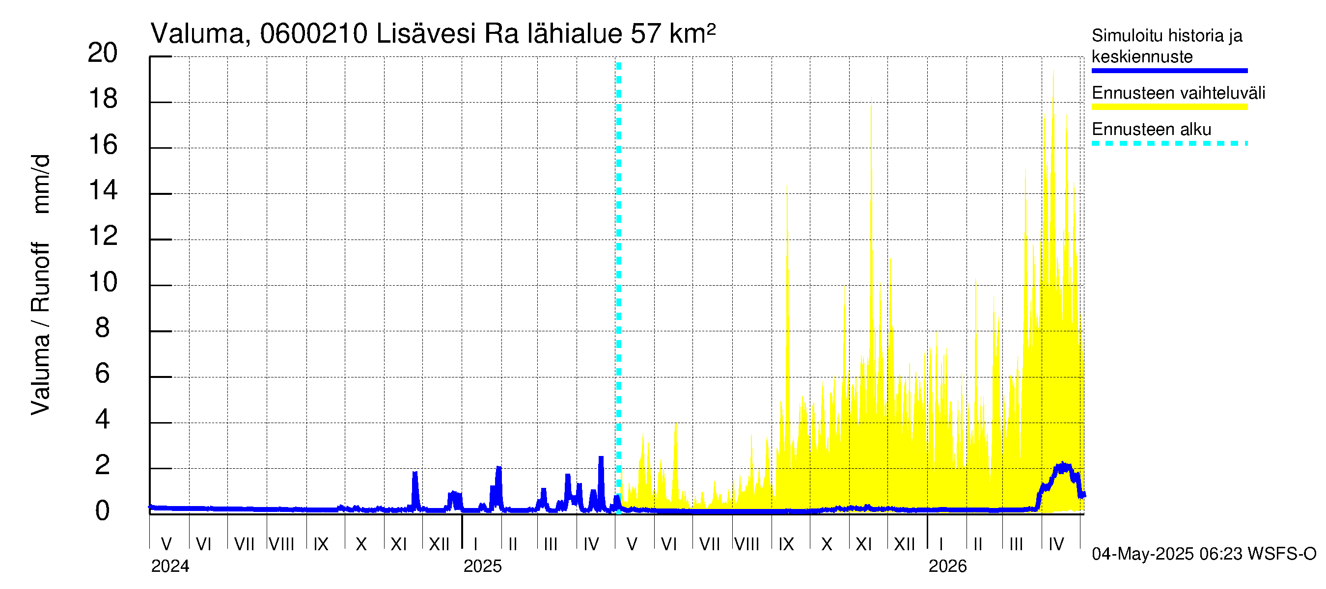 Hounijoen vesistöalue - Lisävesi Rakkolanjokeen: Valuma