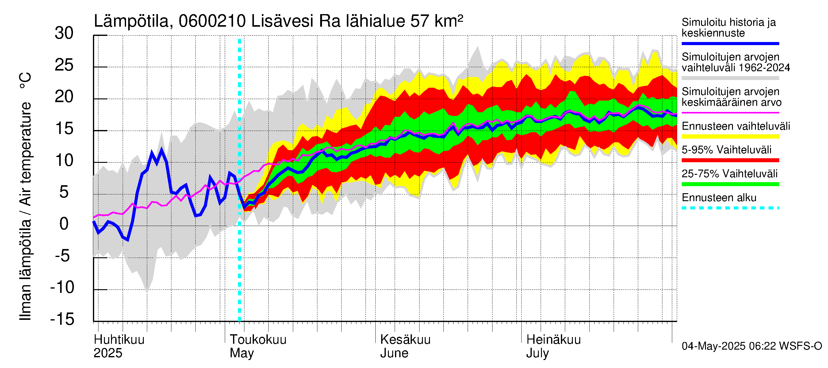 Hounijoen vesistöalue - Lisävesi Rakkolanjokeen: Ilman lämpötila