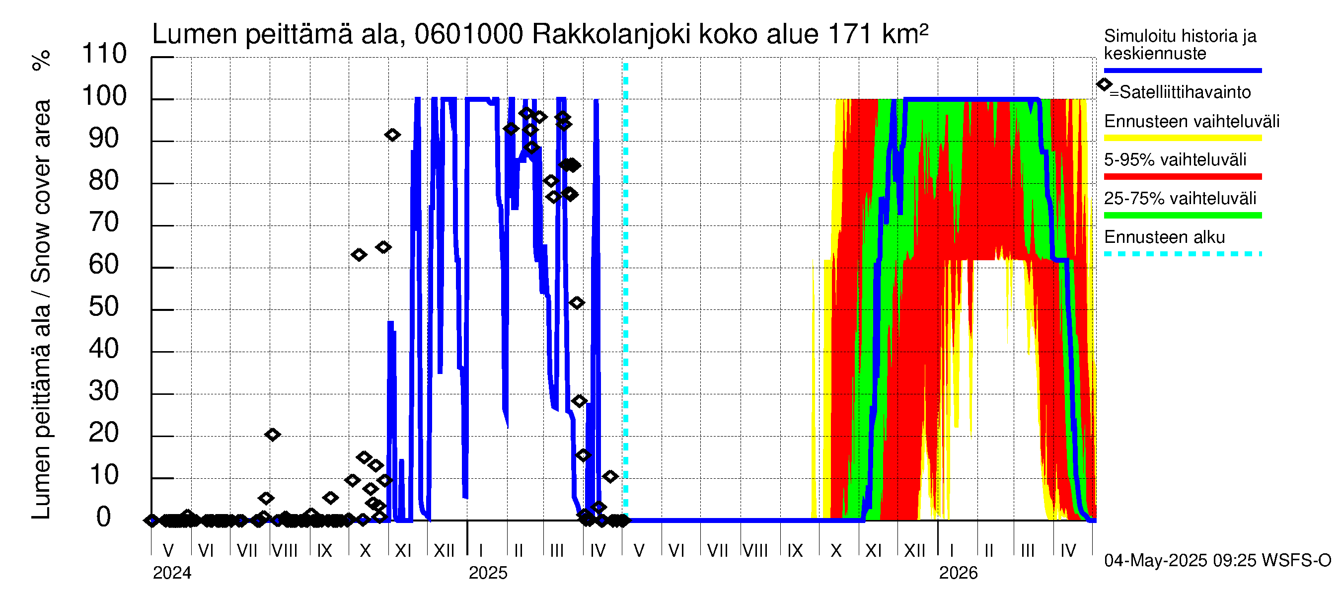 Hounijoen vesistöalue - Rakkolanjoki, Vormuinmäki: Lumen peittämä ala