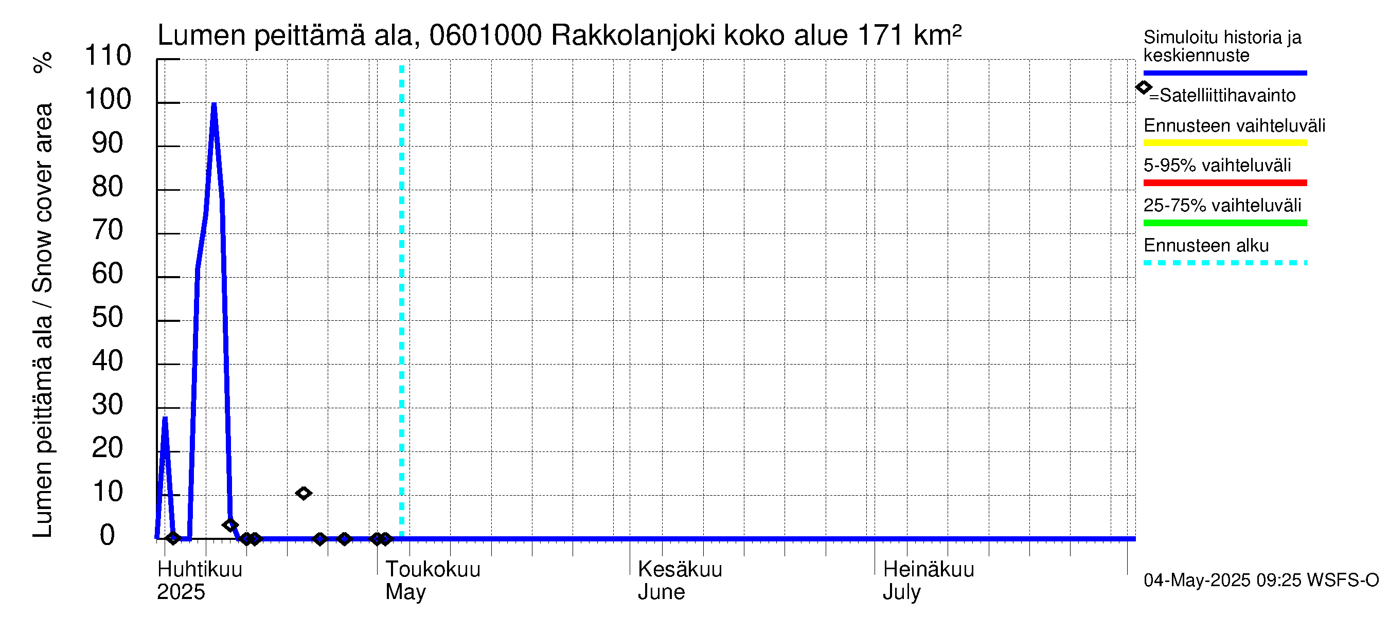 Hounijoen vesistöalue - Rakkolanjoki, Vormuinmäki: Lumen peittämä ala