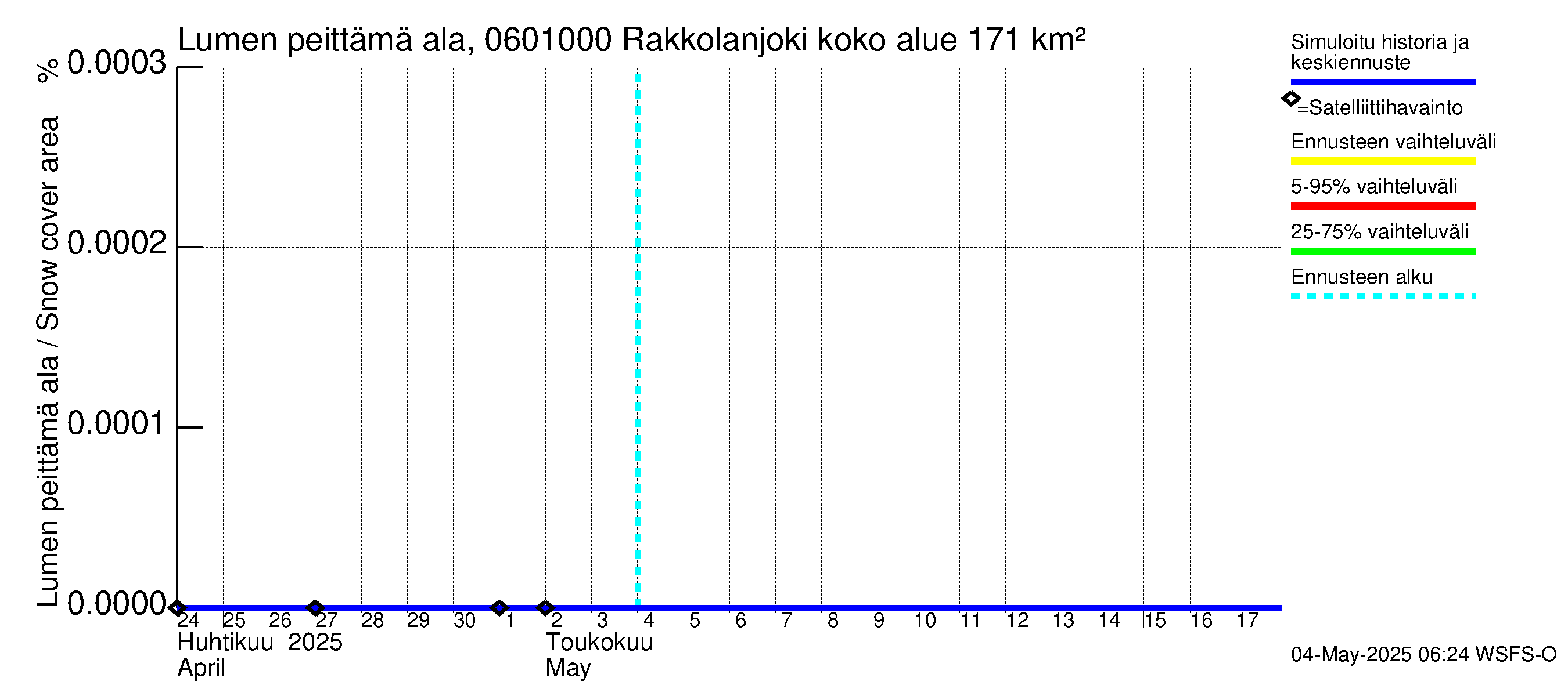 Hounijoen vesistöalue - Rakkolanjoki, Vormuinmäki: Lumen peittämä ala