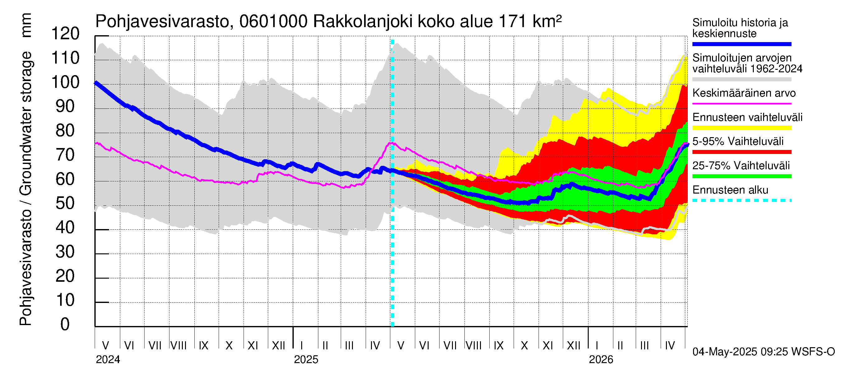 Hounijoen vesistöalue - Rakkolanjoki, Vormuinmäki: Pohjavesivarasto