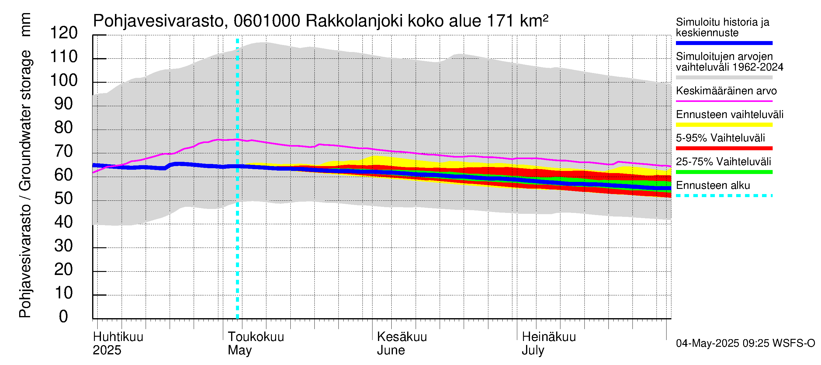 Hounijoen vesistöalue - Rakkolanjoki, Vormuinmäki: Pohjavesivarasto