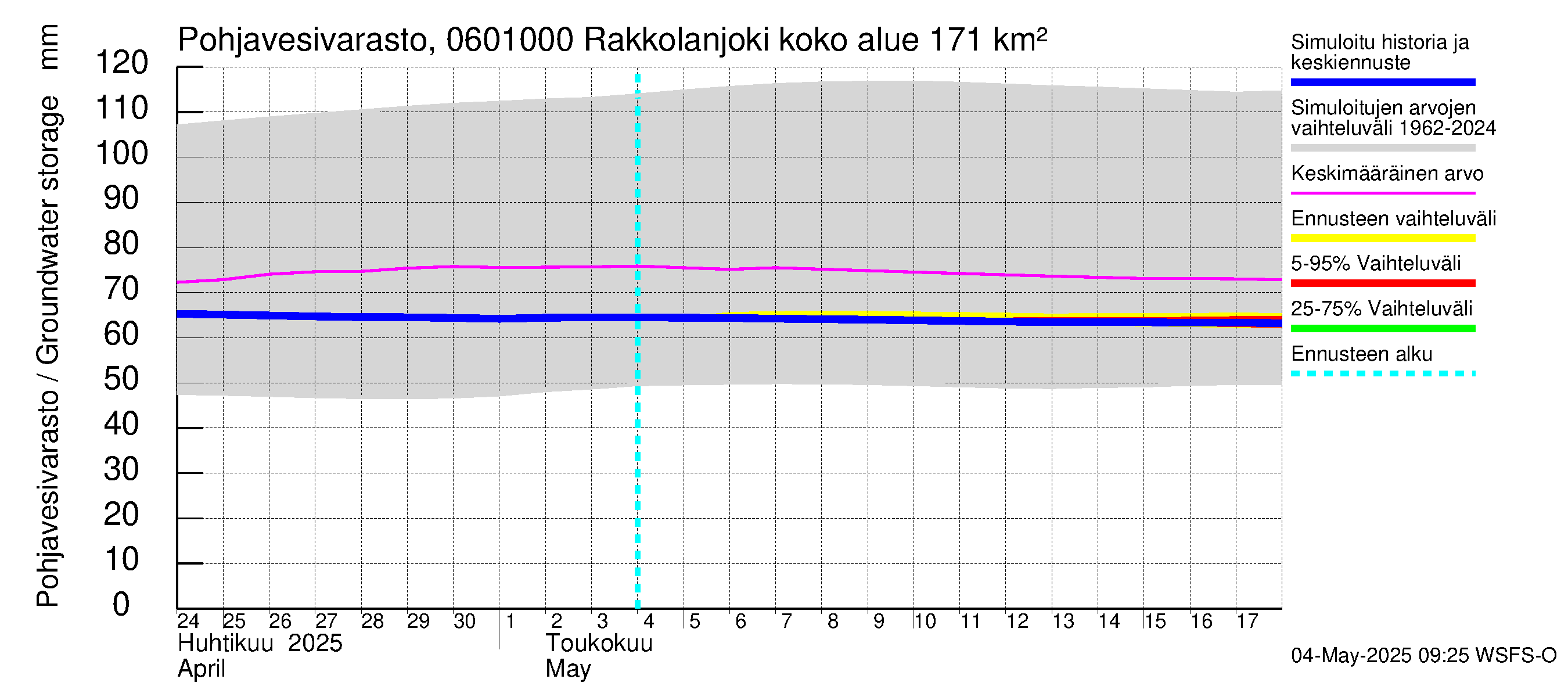 Hounijoen vesistöalue - Rakkolanjoki, Vormuinmäki: Pohjavesivarasto