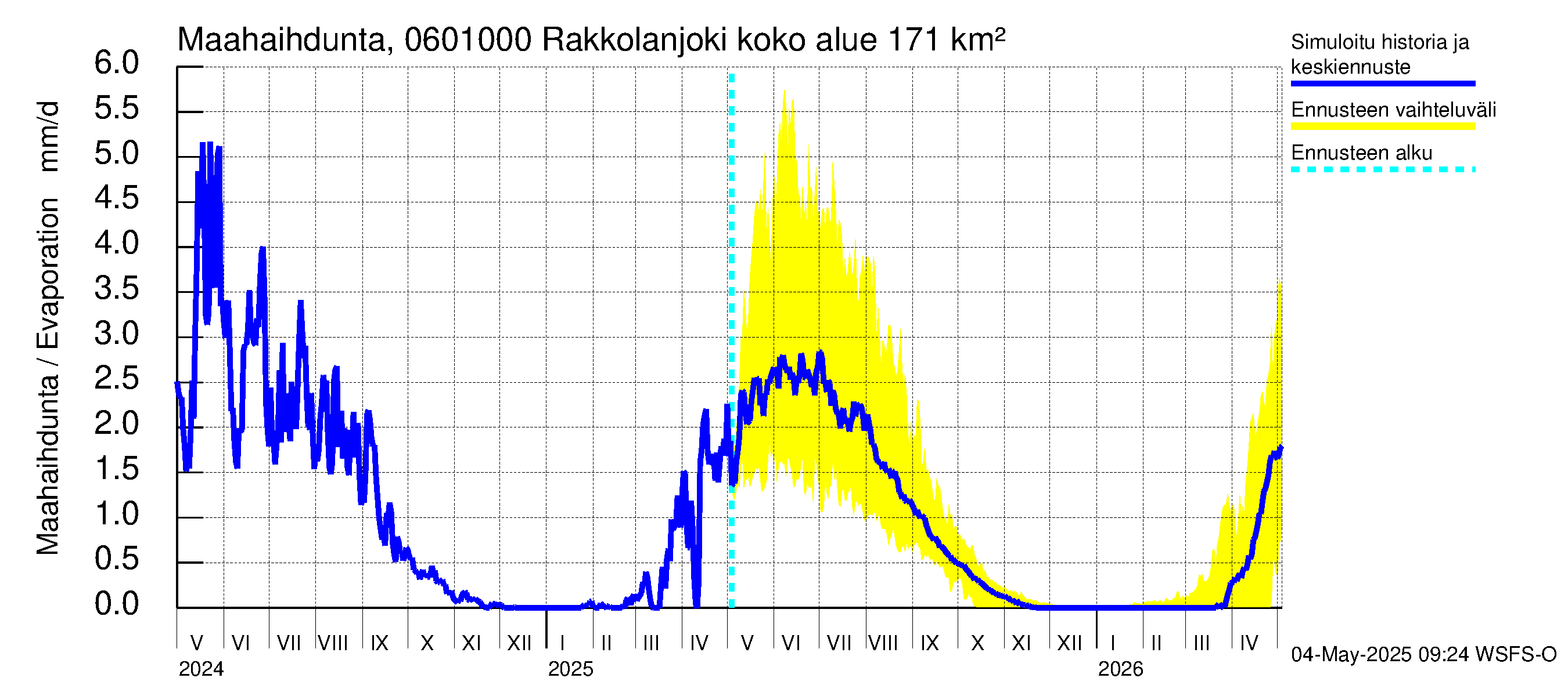 Hounijoen vesistöalue - Rakkolanjoki, Vormuinmäki: Haihdunta maa-alueelta