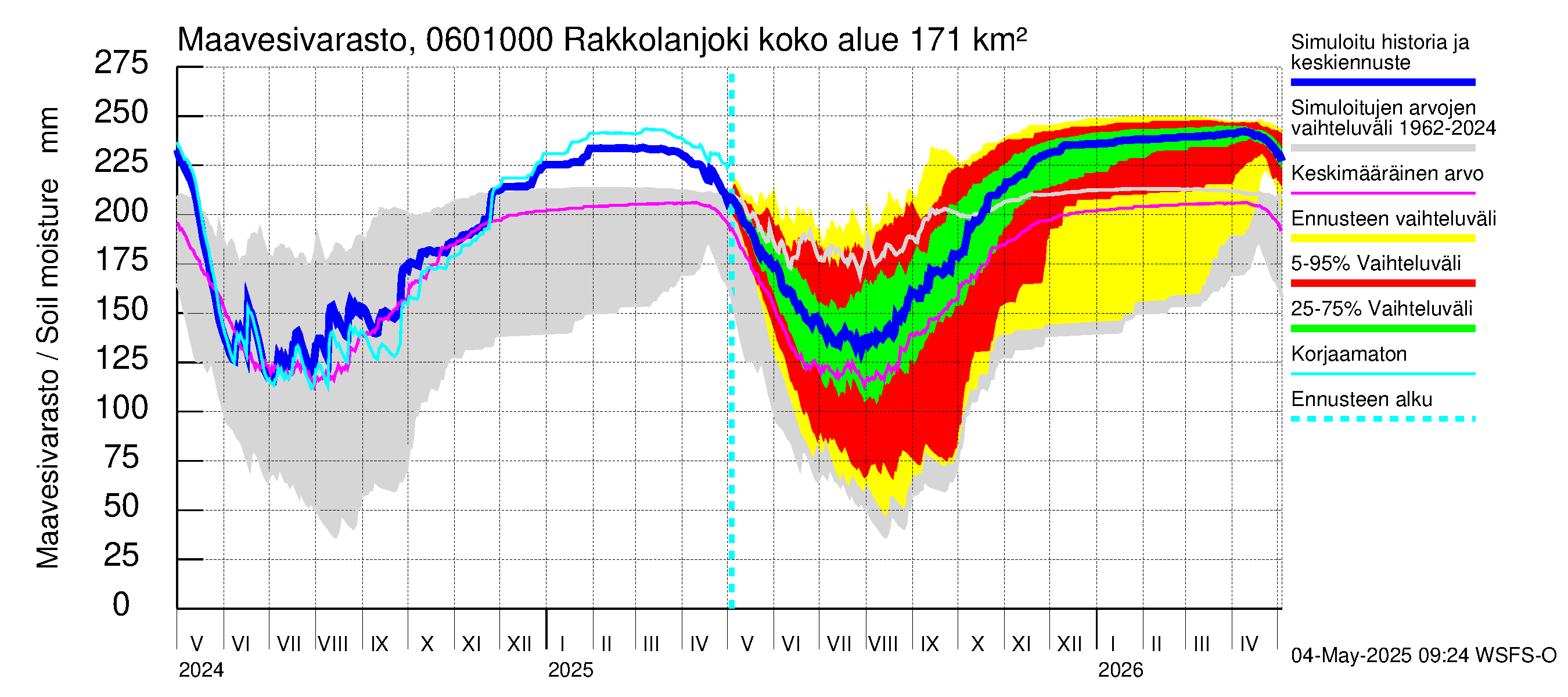 Hounijoen vesistöalue - Rakkolanjoki, Vormuinmäki: Maavesivarasto
