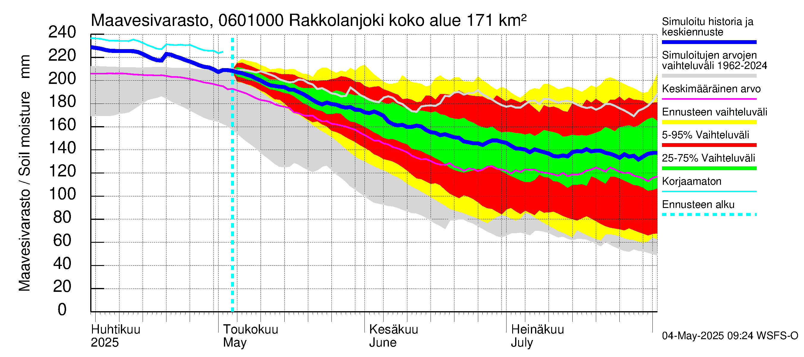 Hounijoen vesistöalue - Rakkolanjoki, Vormuinmäki: Maavesivarasto
