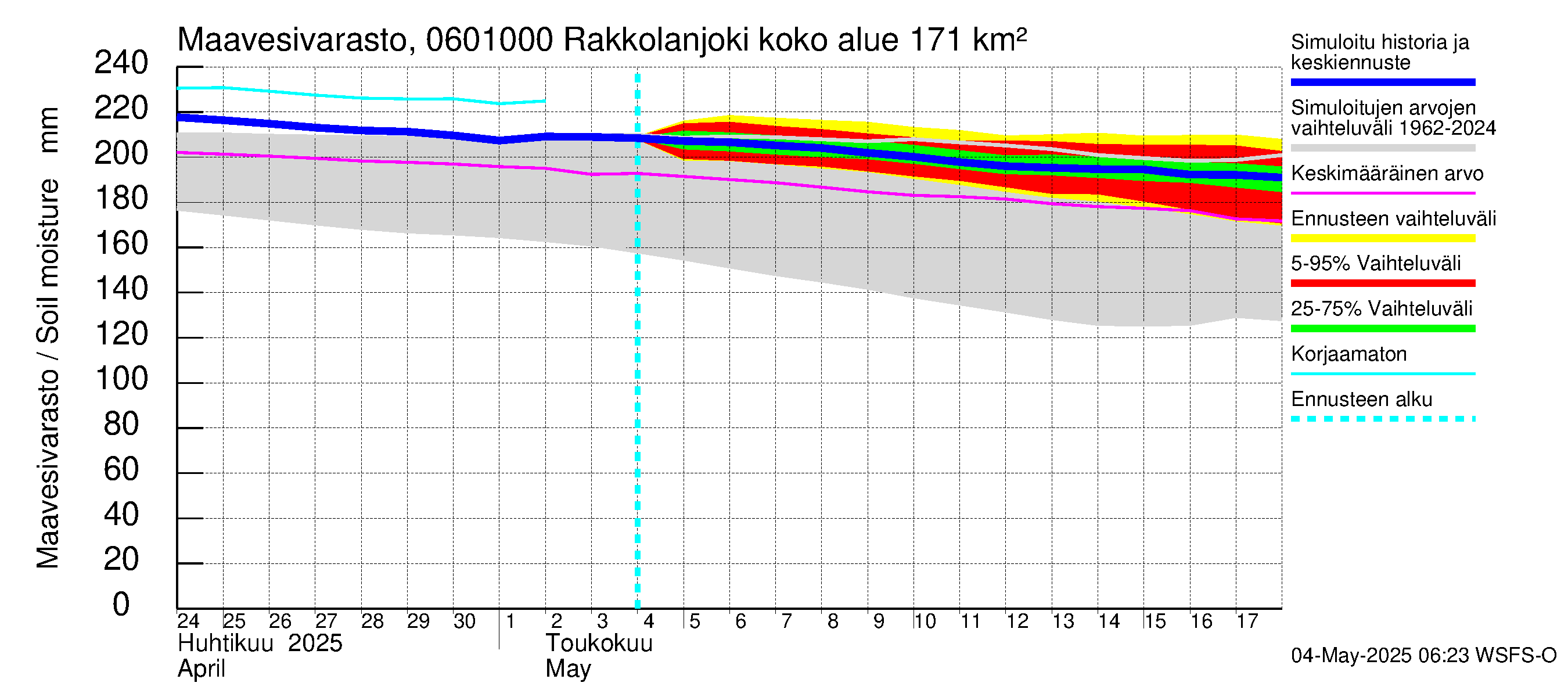 Hounijoen vesistöalue - Rakkolanjoki, Vormuinmäki: Maavesivarasto