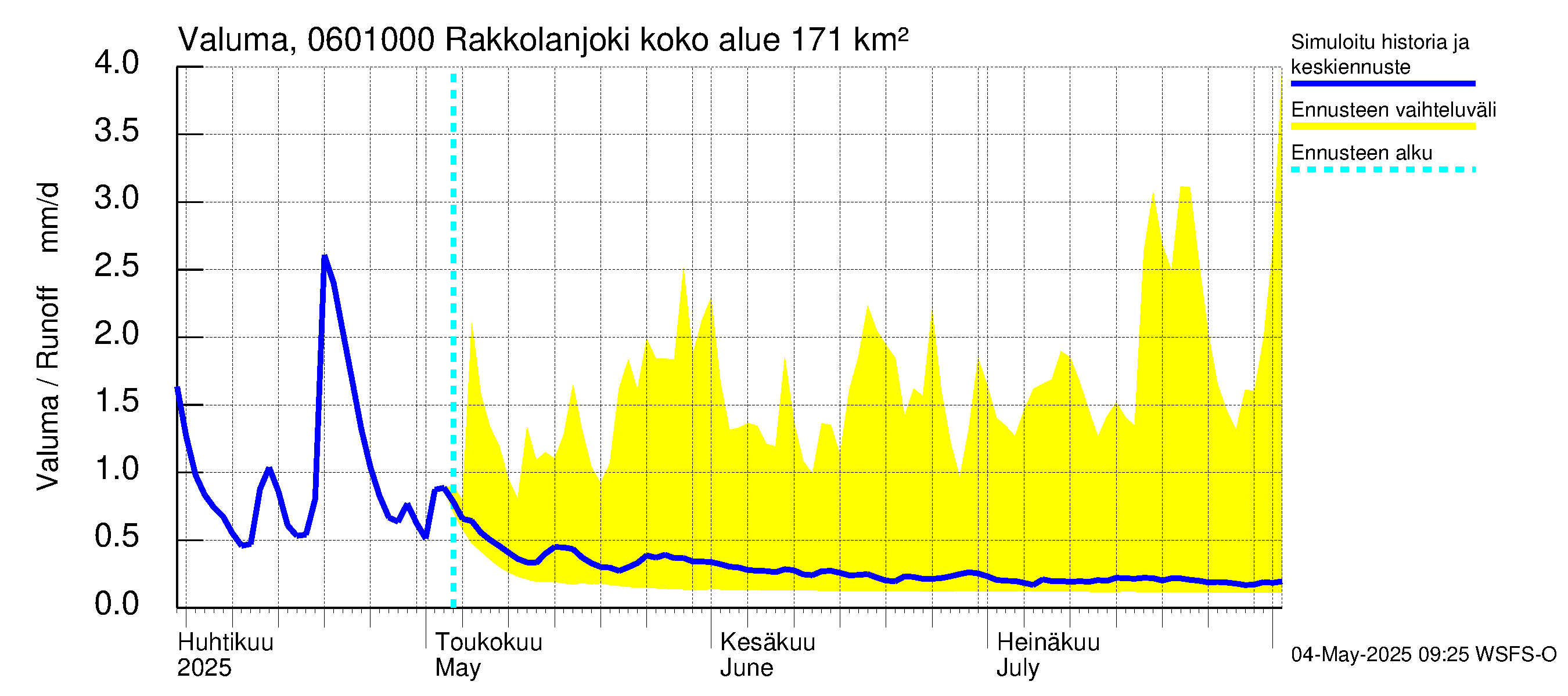 Hounijoen vesistöalue - Rakkolanjoki, Vormuinmäki: Valuma
