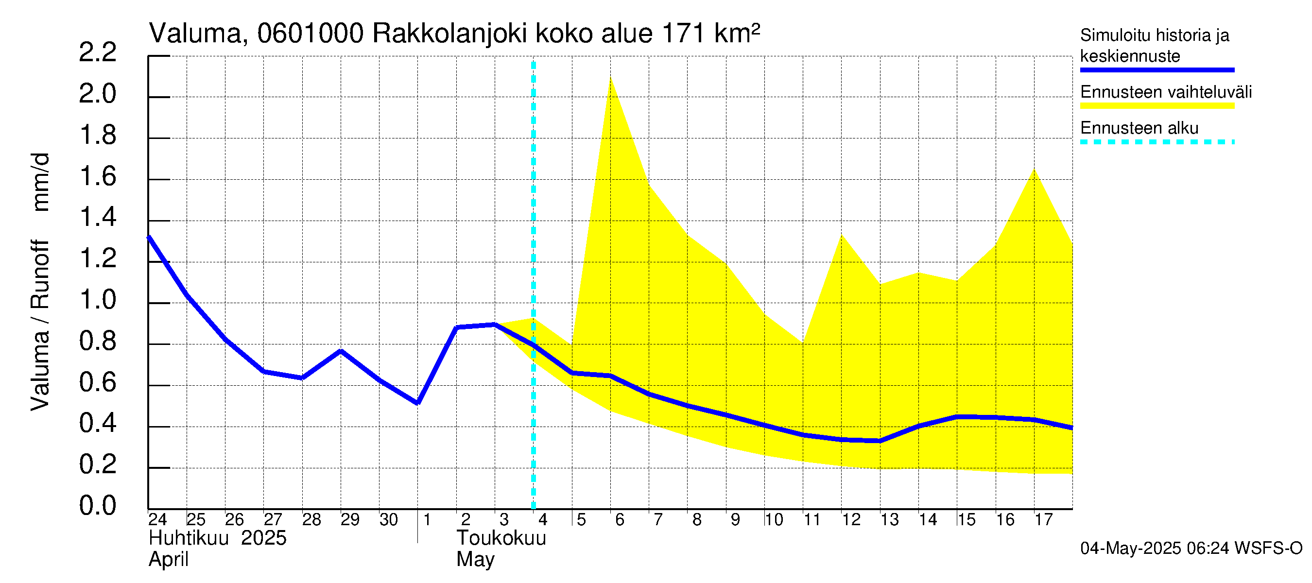 Hounijoen vesistöalue - Rakkolanjoki, Vormuinmäki: Valuma