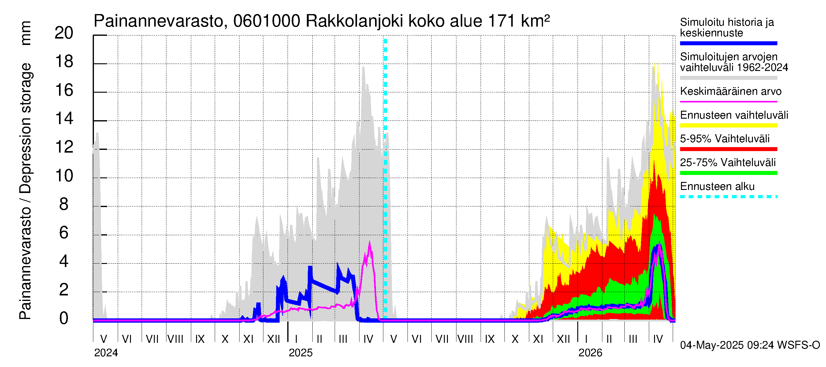 Hounijoen vesistöalue - Rakkolanjoki, Vormuinmäki: Painannevarasto