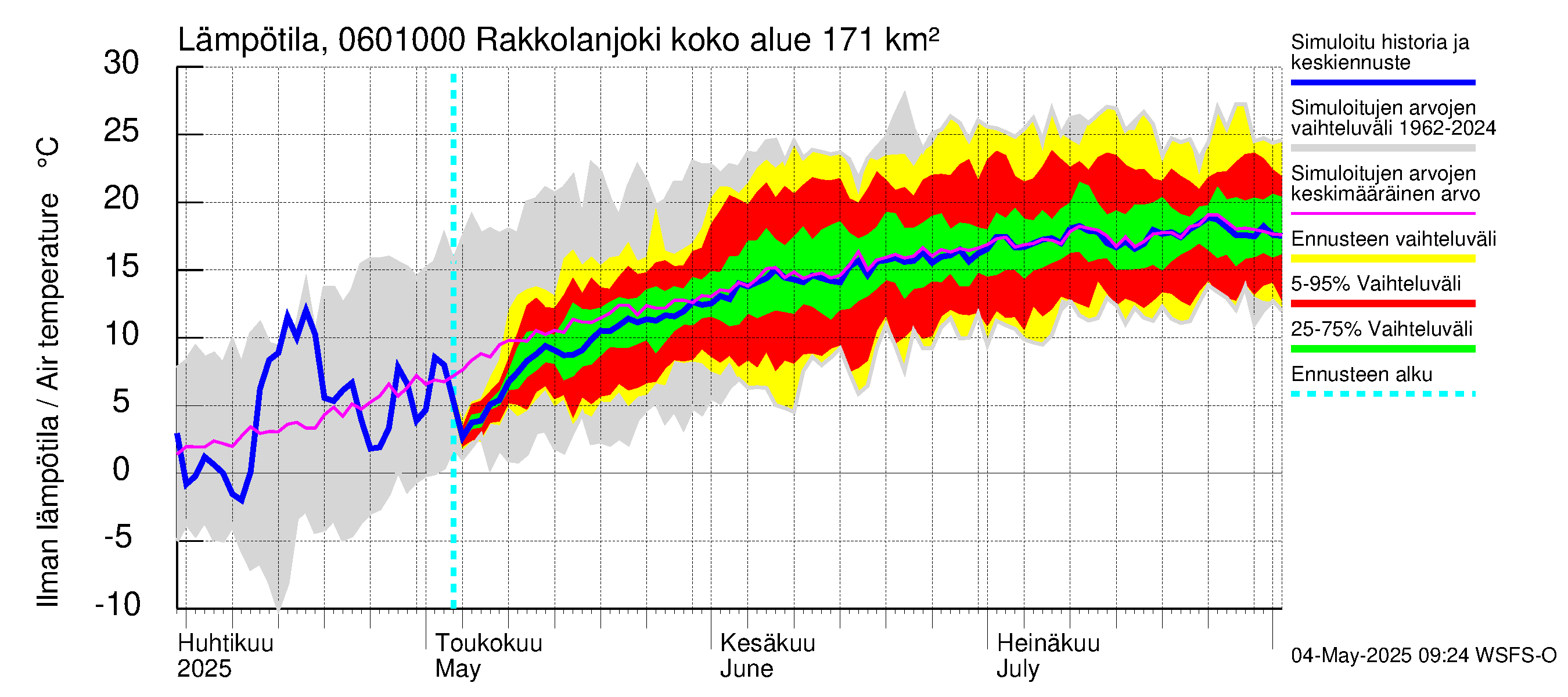 Hounijoen vesistöalue - Rakkolanjoki, Vormuinmäki: Ilman lämpötila