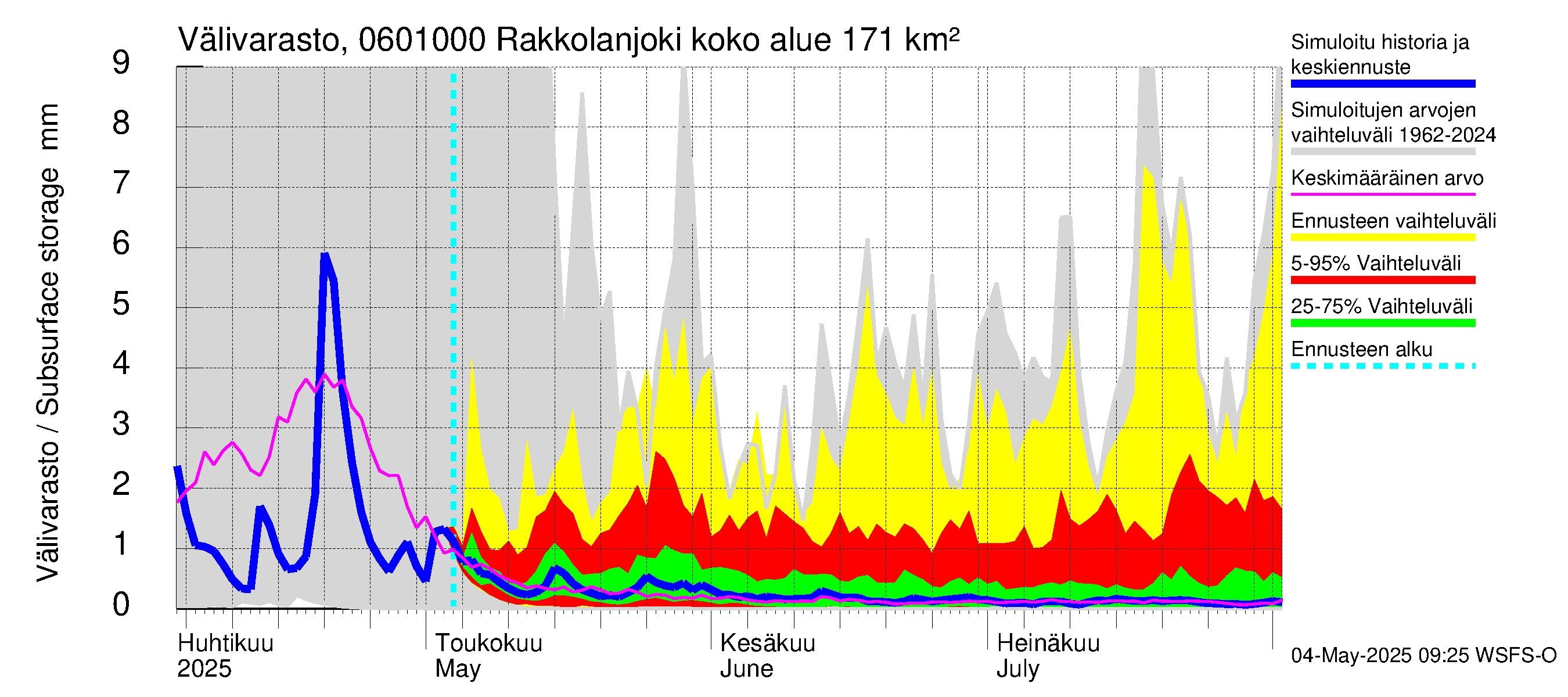 Hounijoen vesistöalue - Rakkolanjoki, Vormuinmäki: Välivarasto