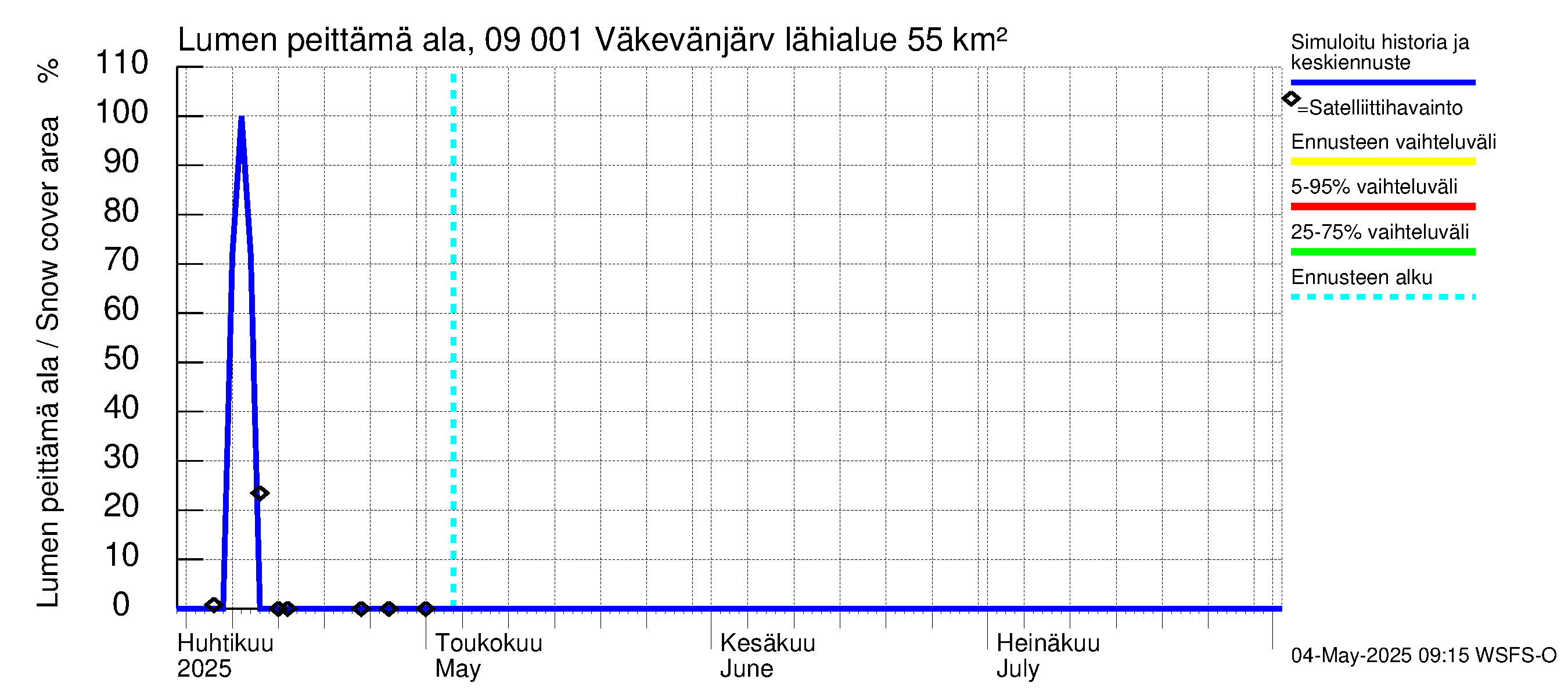 Urpalanjoen vesistöalue - Väkevänjärvi: Lumen peittämä ala