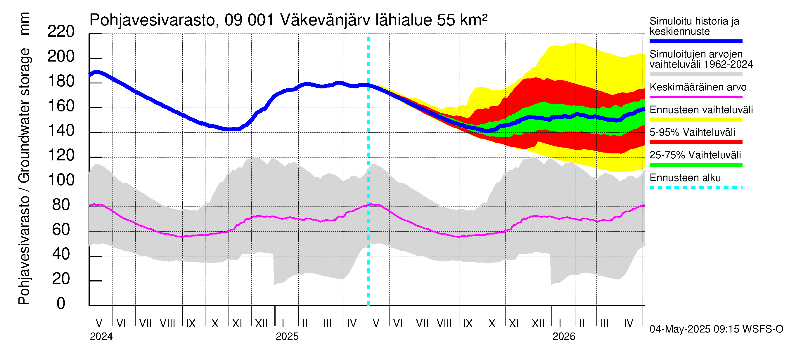 Urpalanjoen vesistöalue - Väkevänjärvi: Pohjavesivarasto
