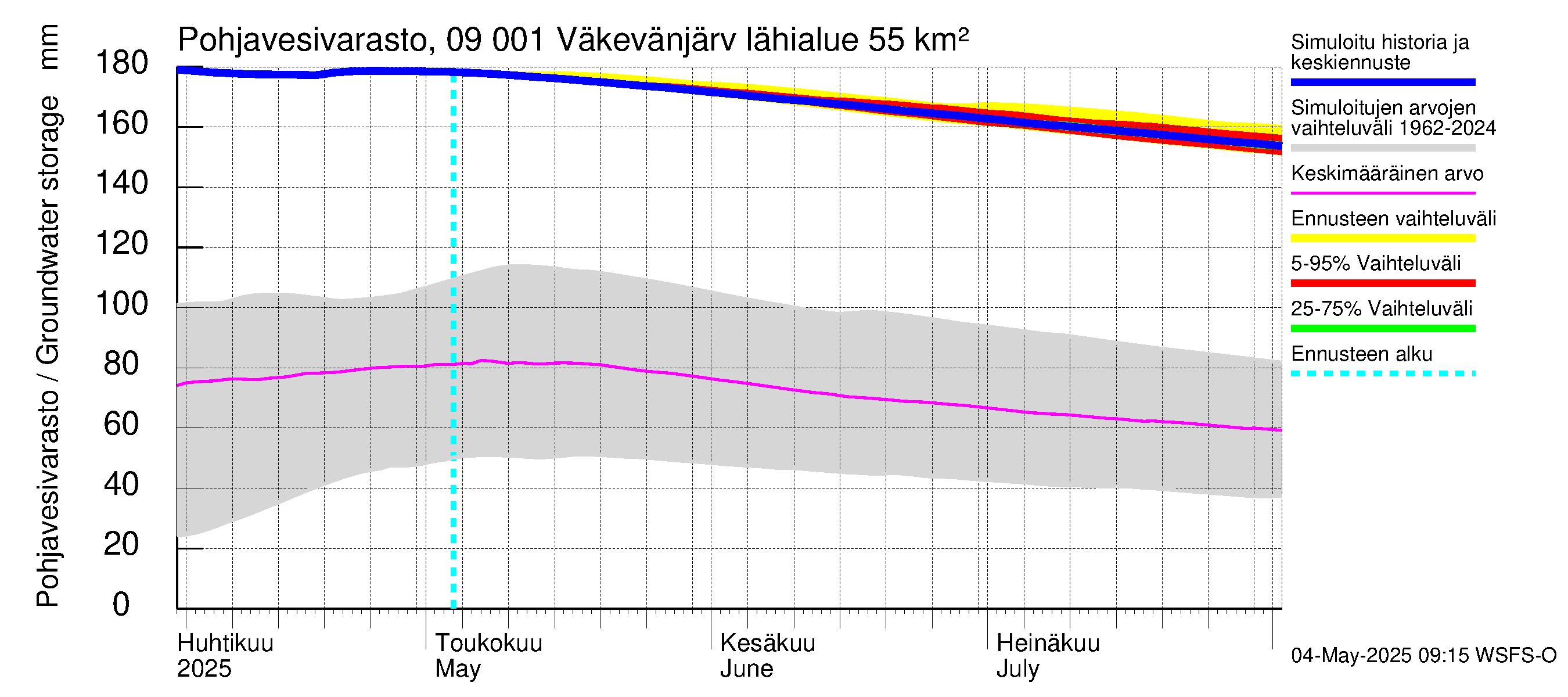 Urpalanjoen vesistöalue - Väkevänjärvi: Pohjavesivarasto