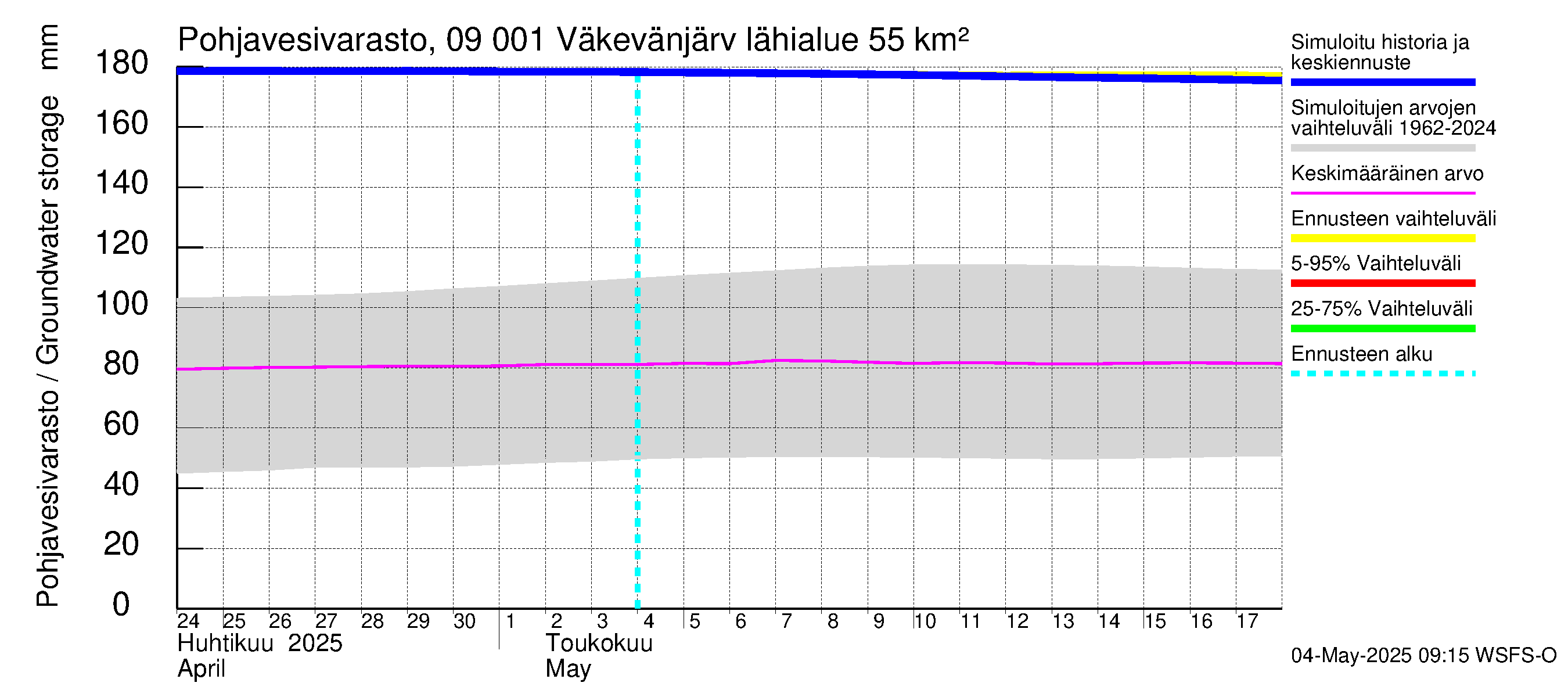 Urpalanjoen vesistöalue - Väkevänjärvi: Pohjavesivarasto