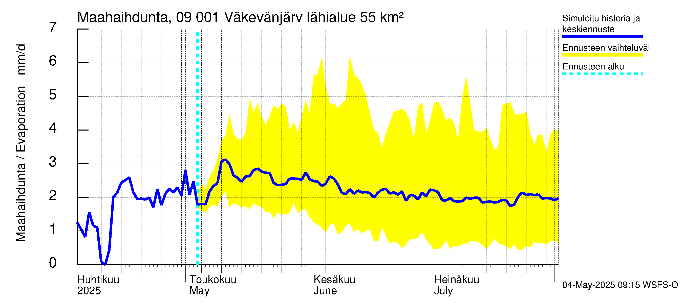 Urpalanjoen vesistöalue - Väkevänjärvi: Haihdunta maa-alueelta
