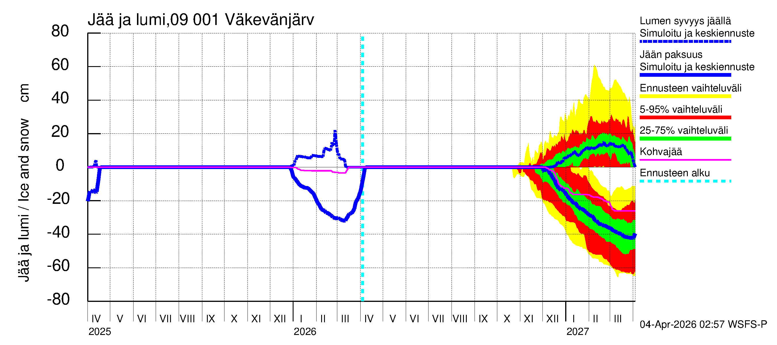 Urpalanjoen vesistöalue - Väkevänjärvi: Jään paksuus