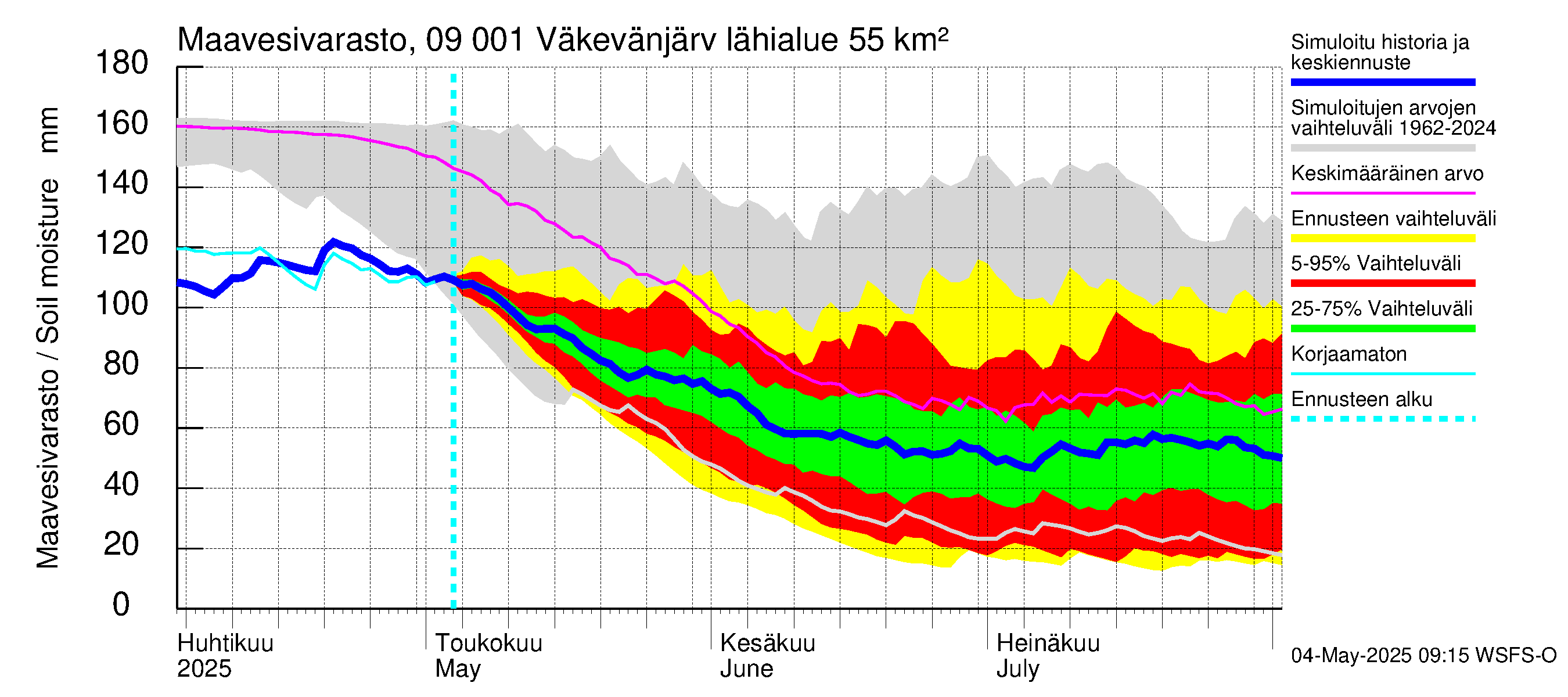 Urpalanjoen vesistöalue - Väkevänjärvi: Maavesivarasto