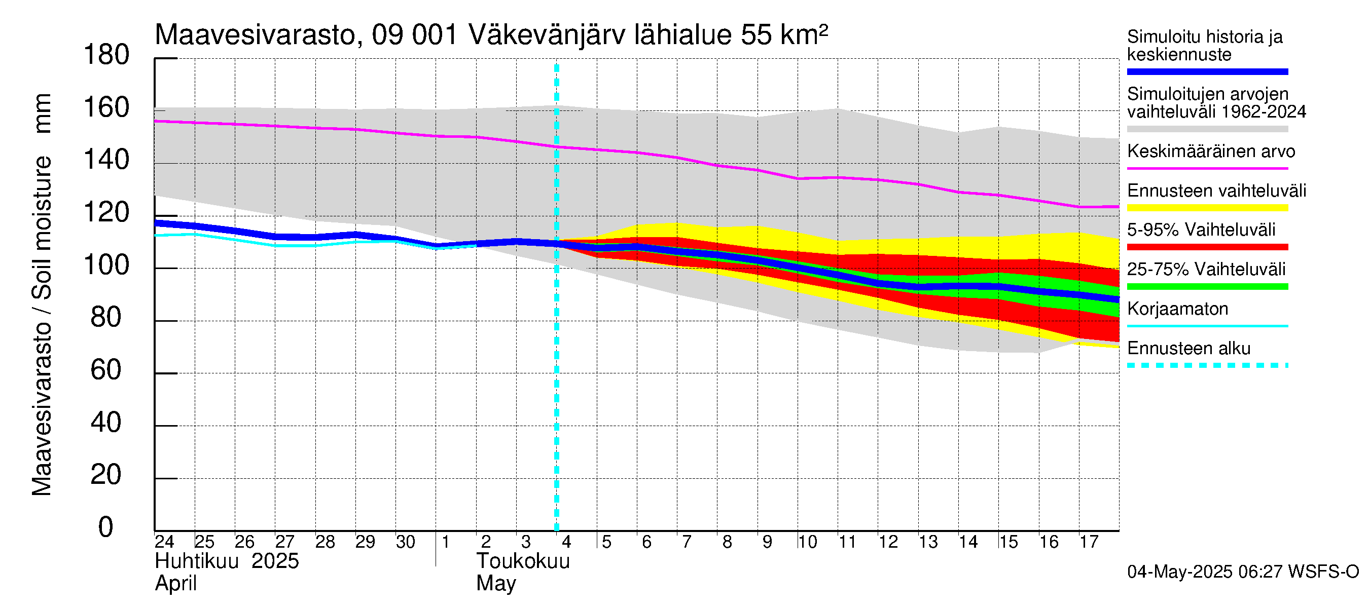 Urpalanjoen vesistöalue - Väkevänjärvi: Maavesivarasto