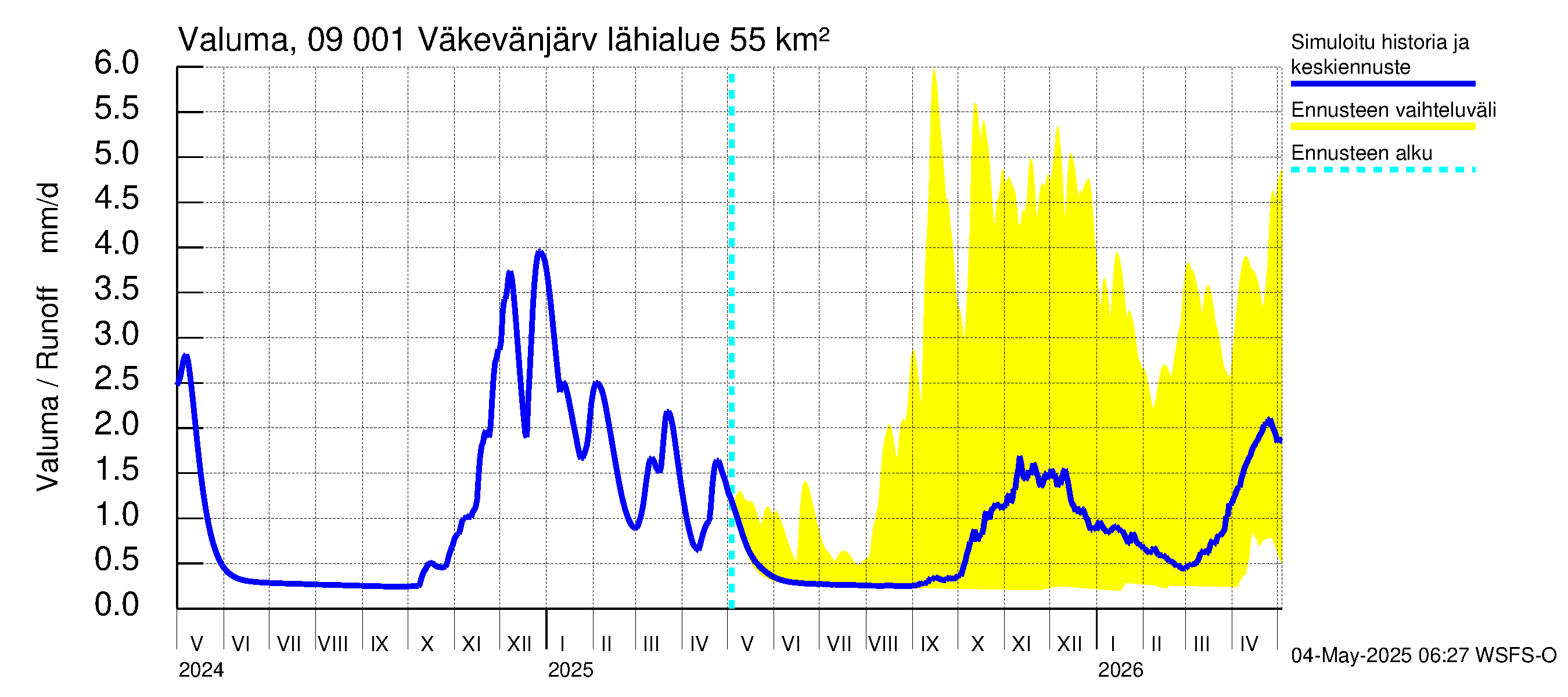 Urpalanjoen vesistöalue - Väkevänjärvi: Valuma